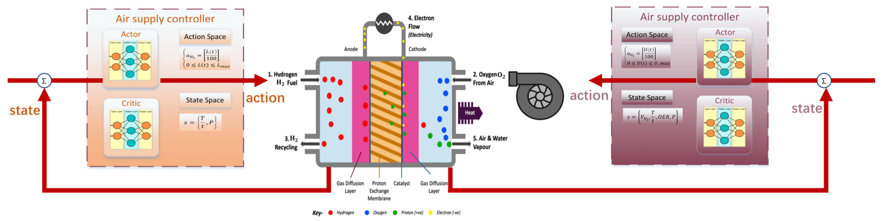 Energies 16 04655 g003