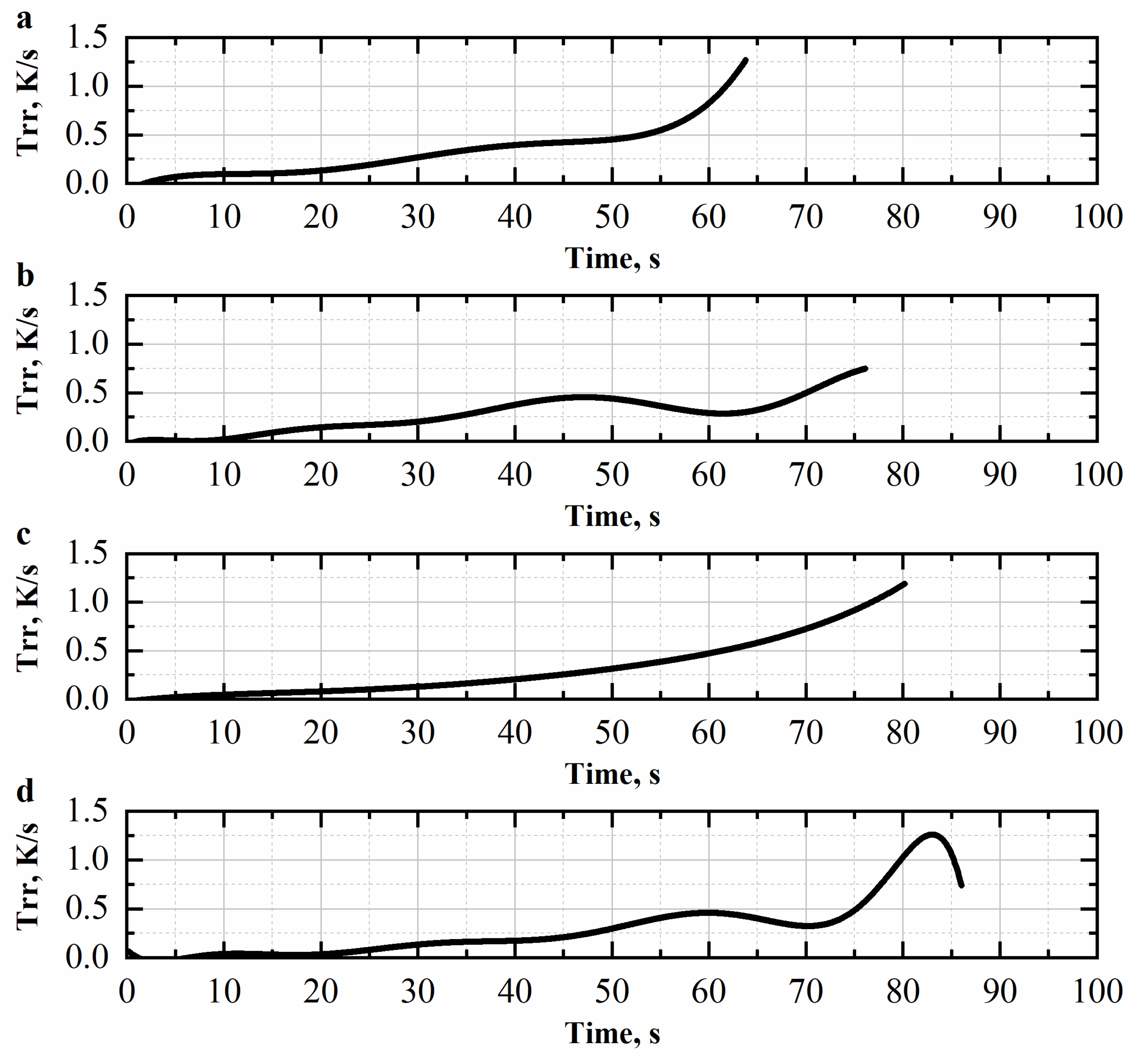 Energies 16 04655 g007
