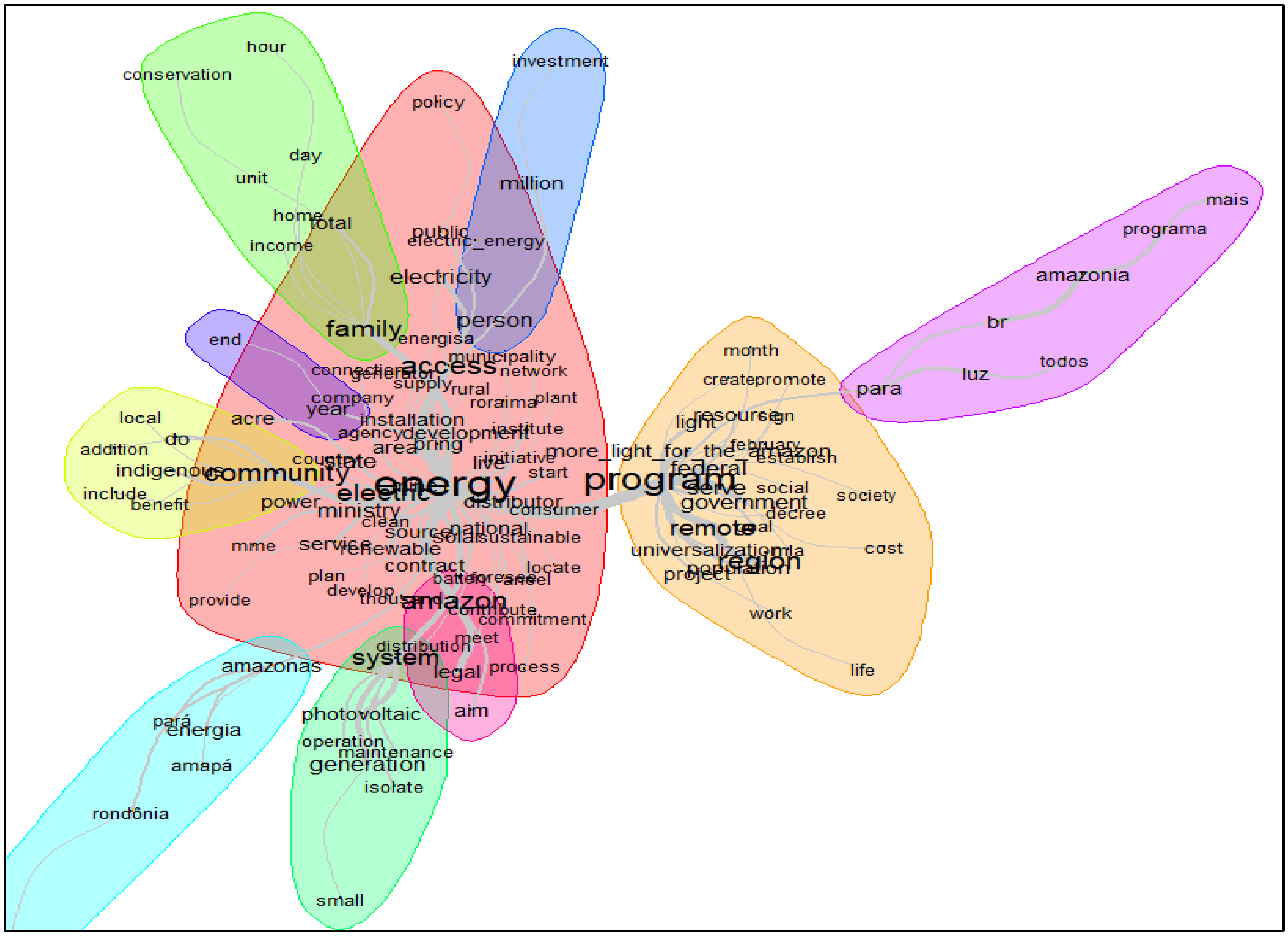 IRaMuTeQ analyses of COPM benefits. (a) Word cloud. (b) Similarity