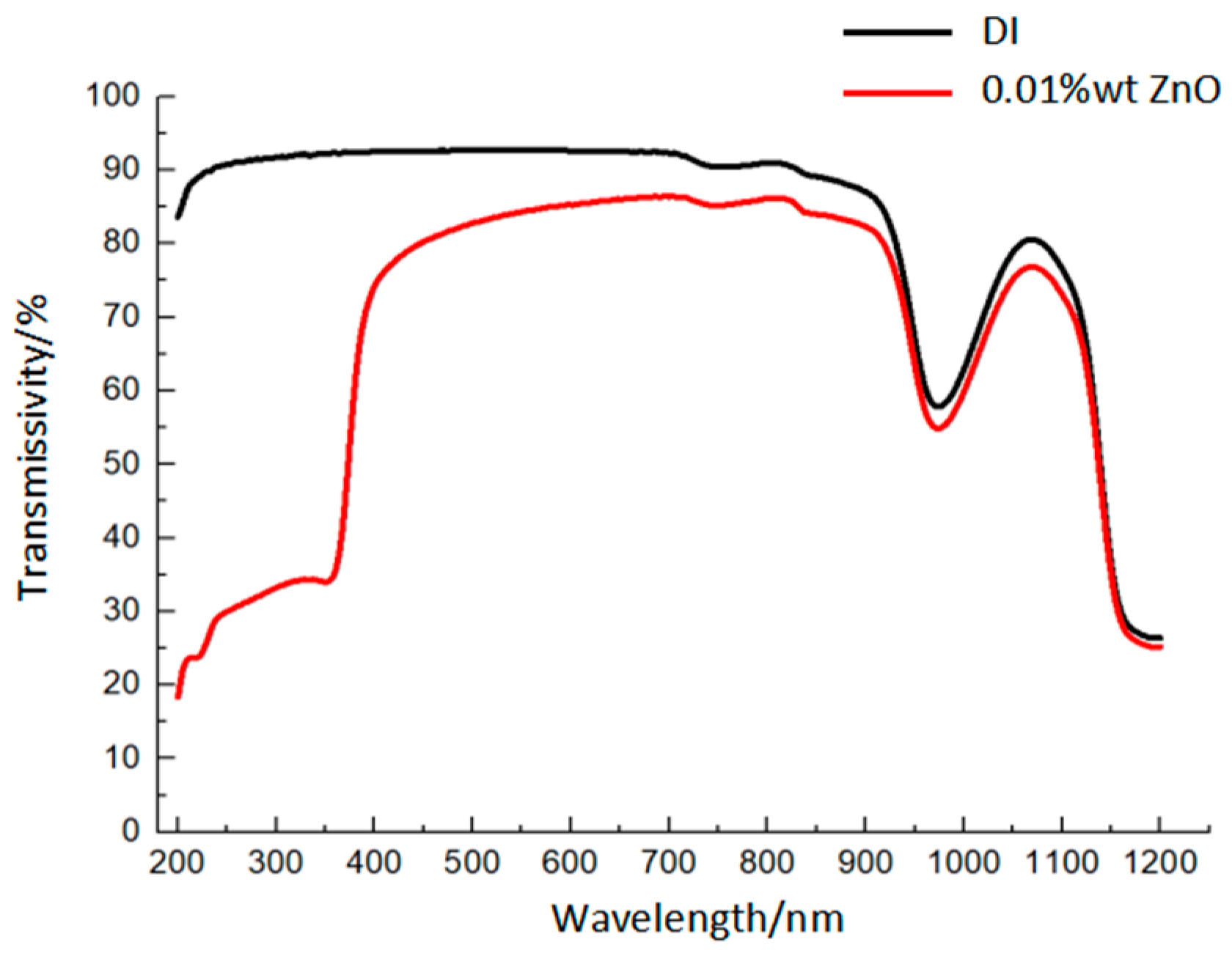 Energies 16 04666 g002 Energies 16 04666 g002