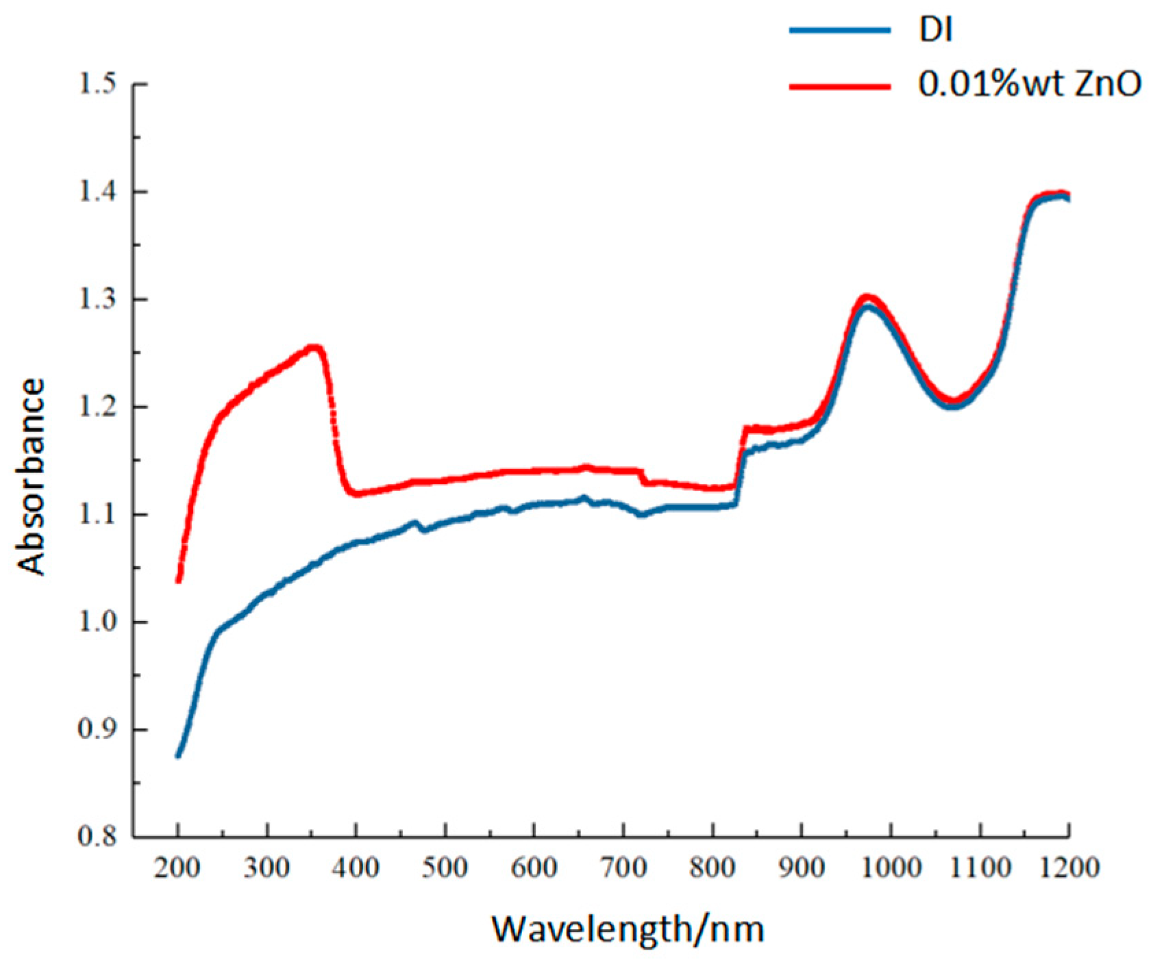 Energies 16 04666 g003 Energies 16 04666 g003