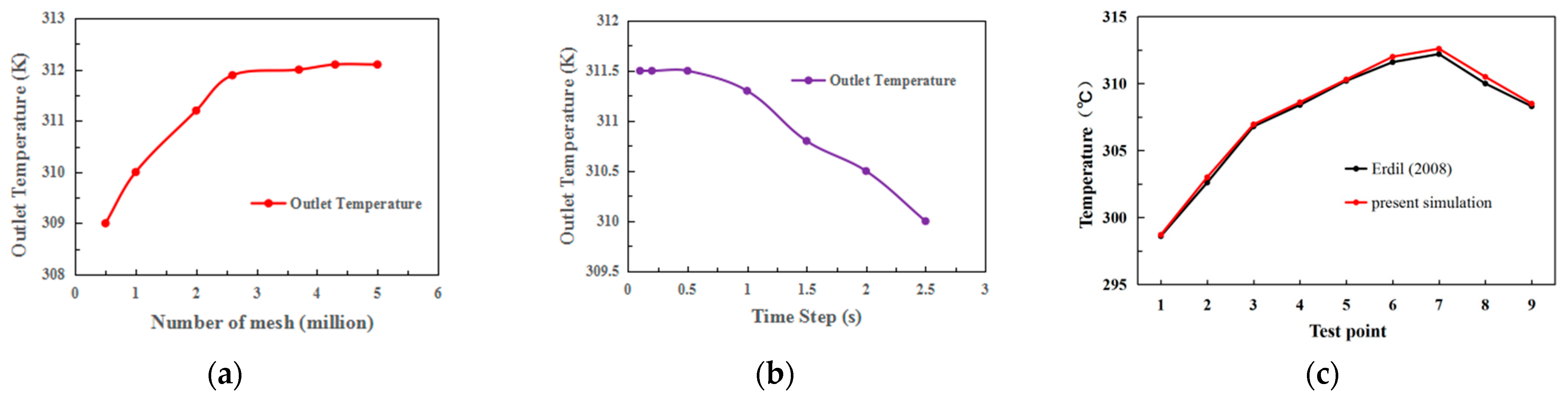 Energies 16 04666 g006 Energies 16 04666 g006