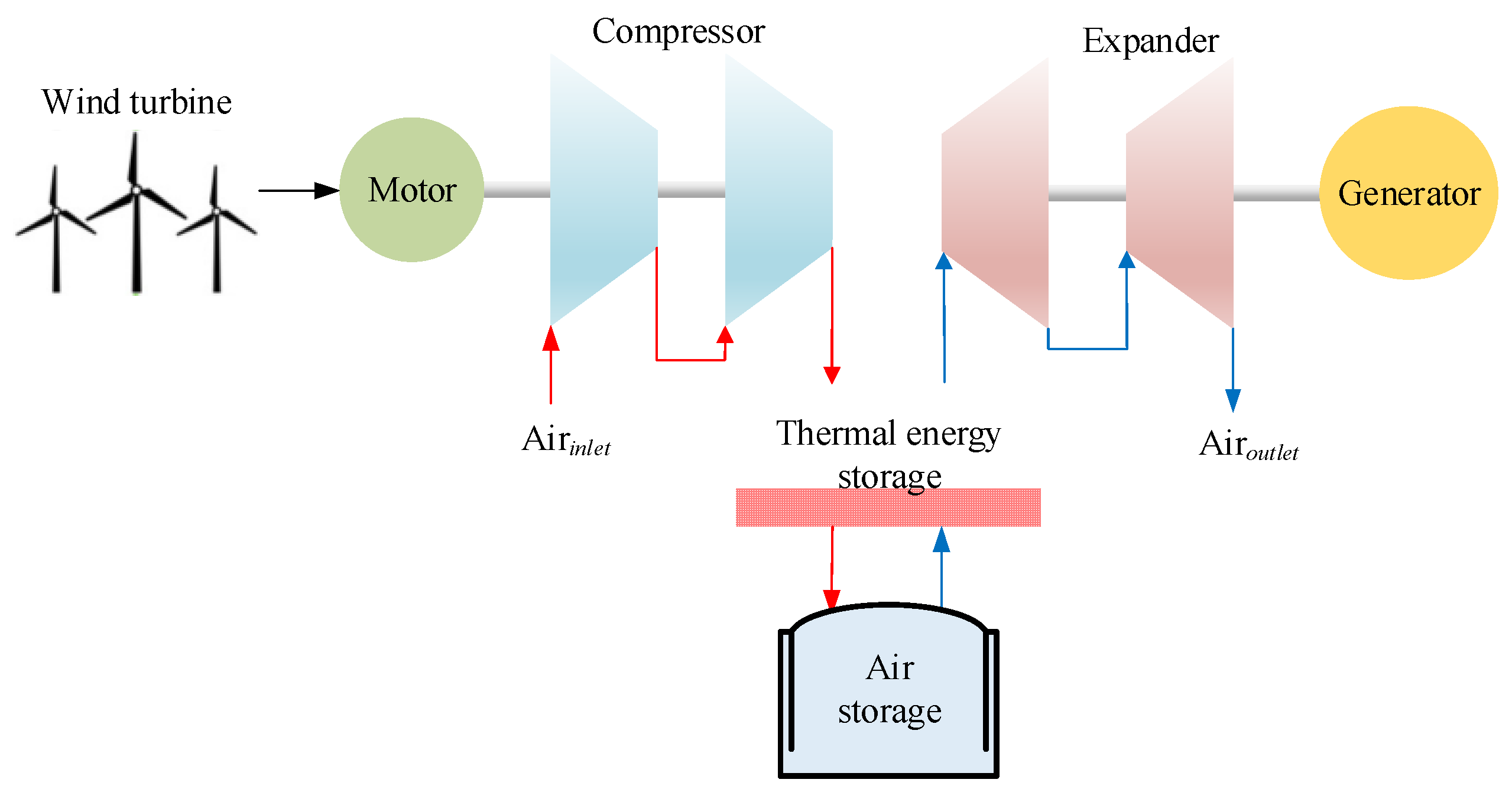 Energies 16 04667 g003