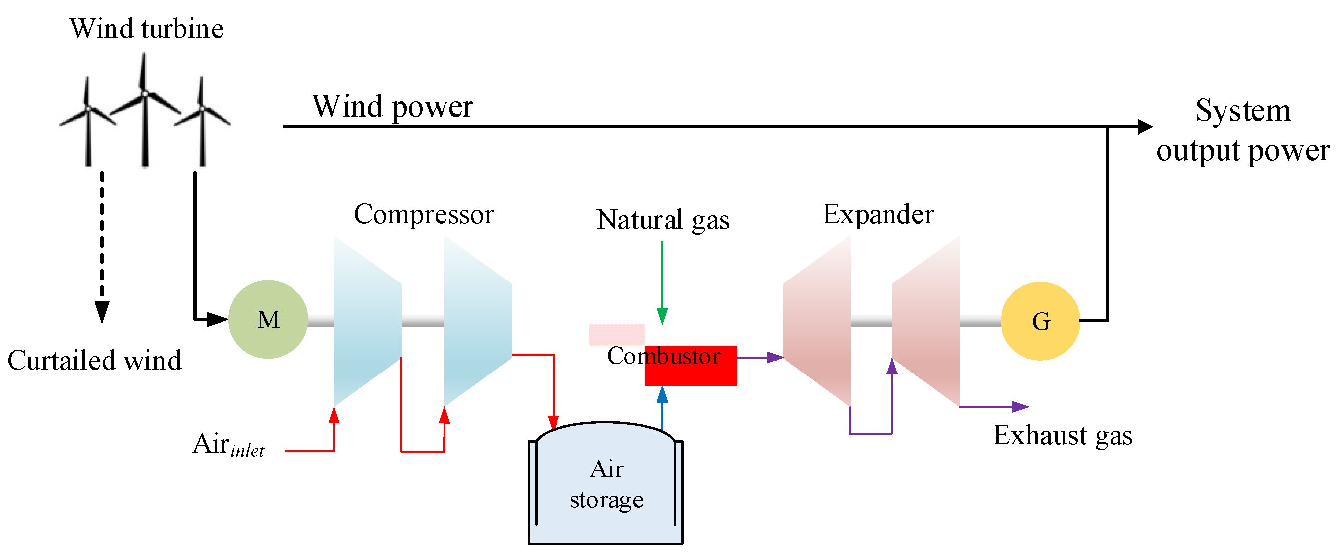 Energies 16 04667 g004