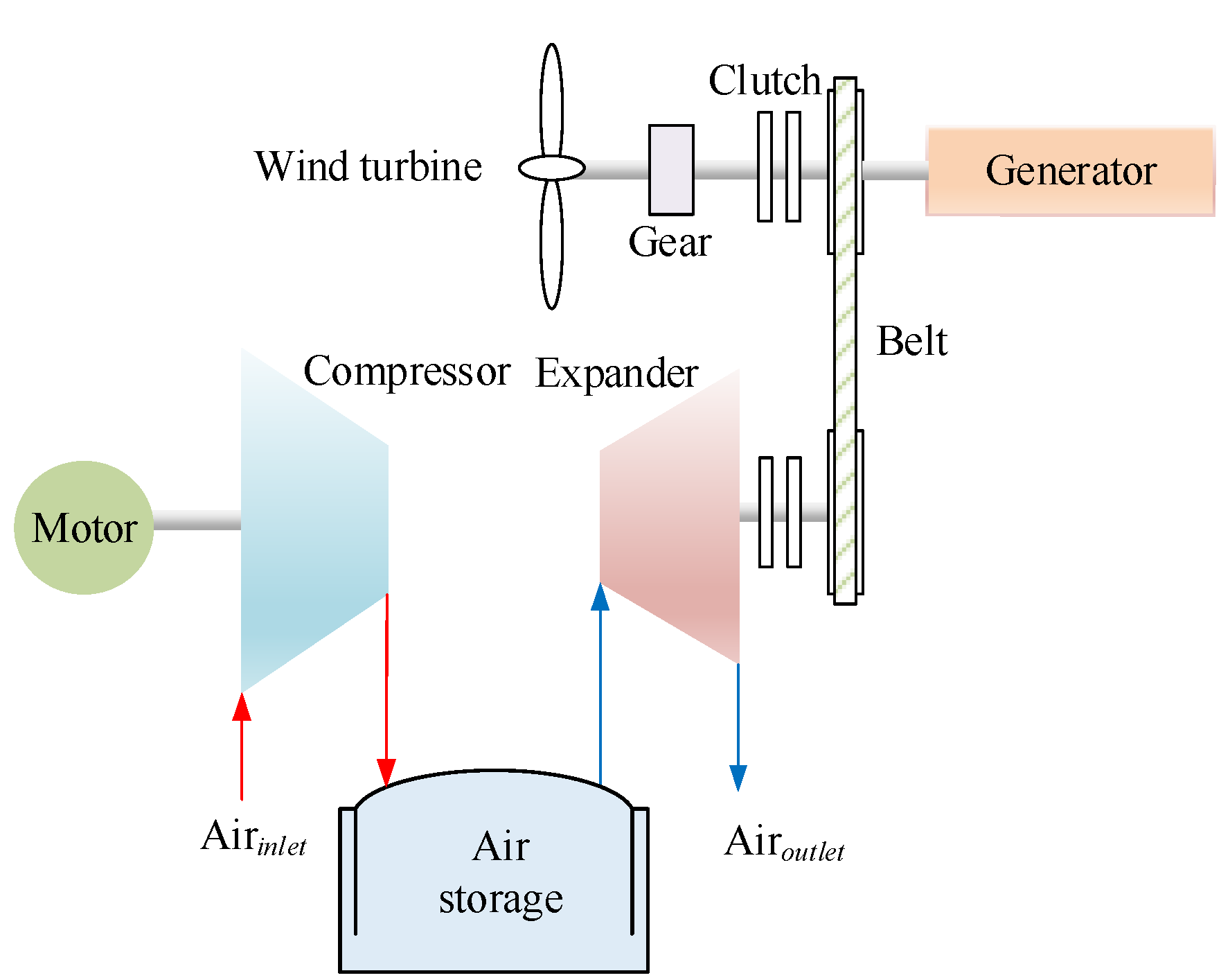 Energies 16 04667 g006