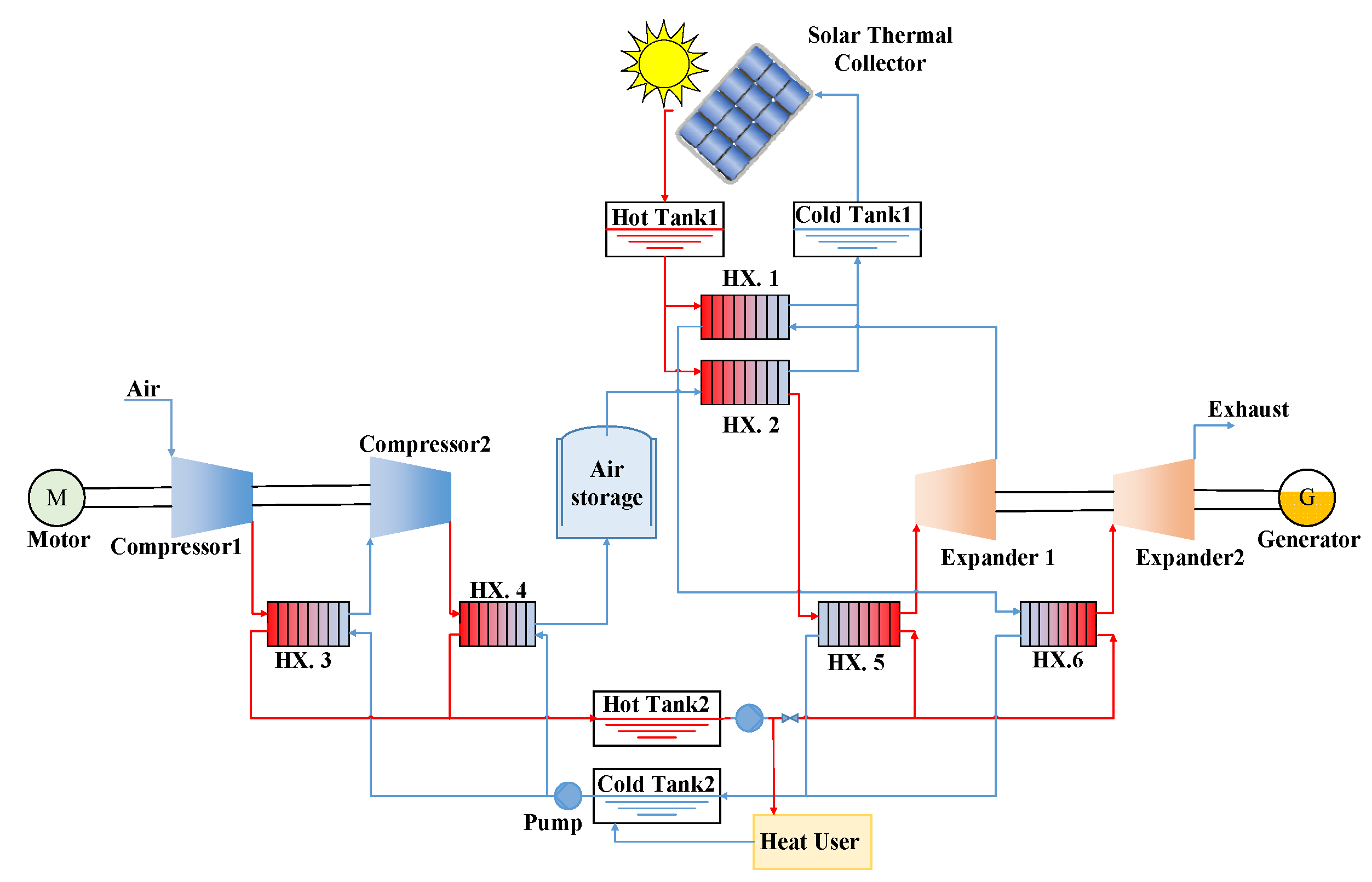 Energies 16 04667 g009
