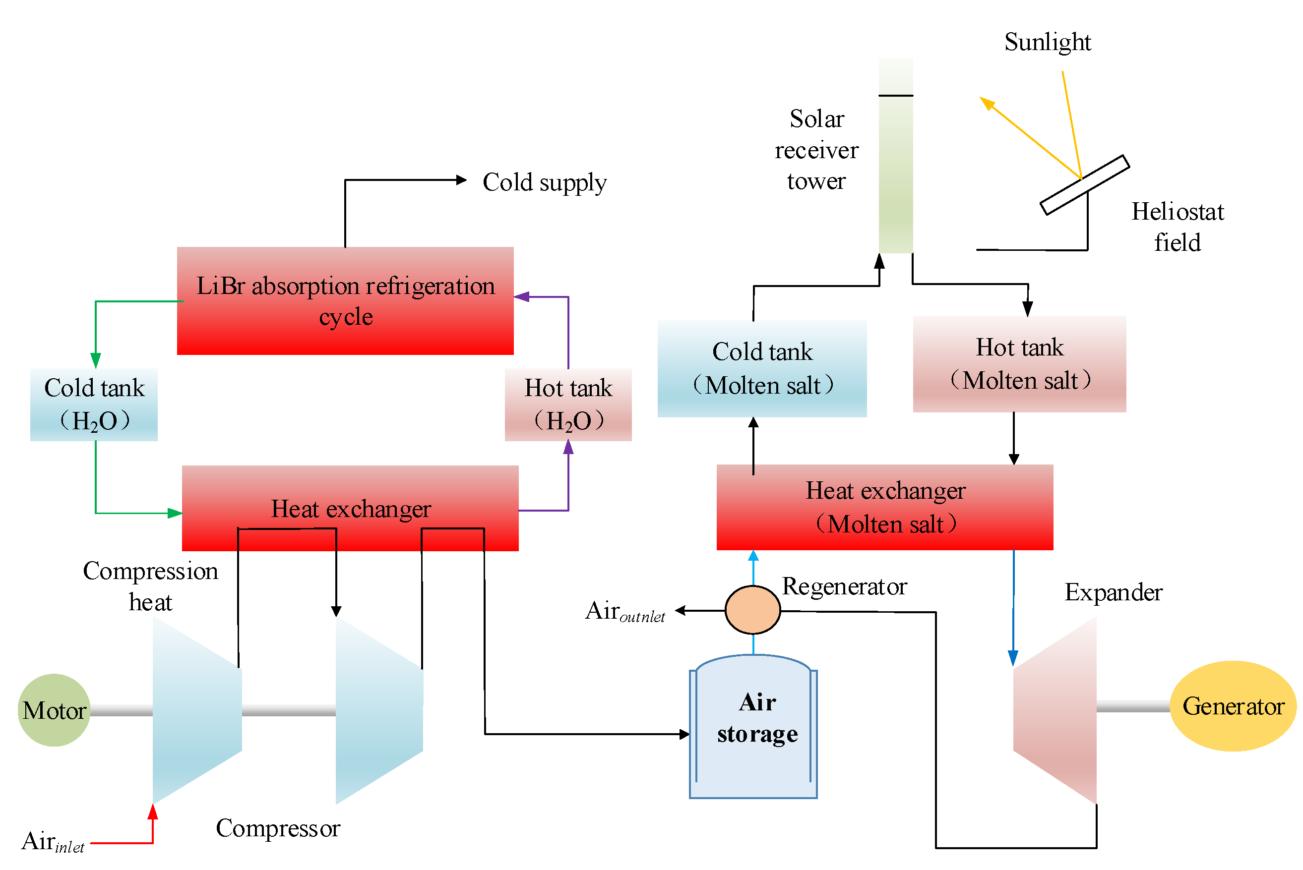 Energies 16 04667 g011