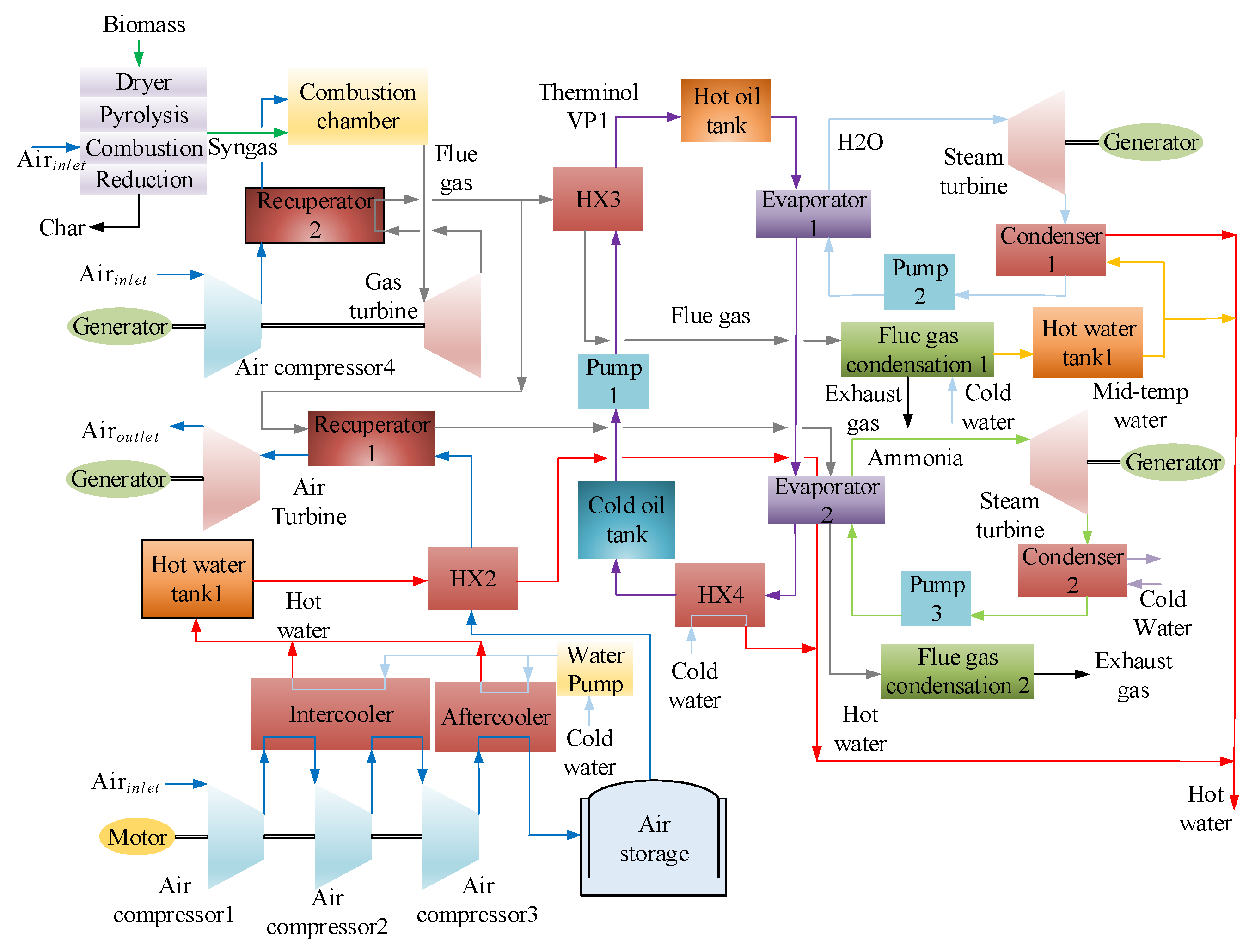 Energies 16 04667 g014