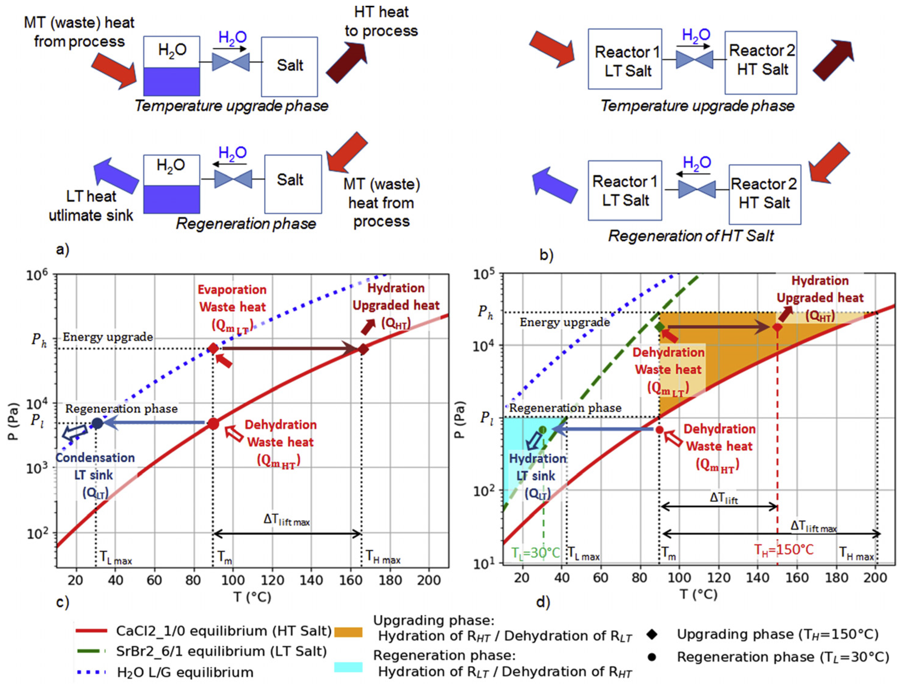 Energies 16 04668 g005