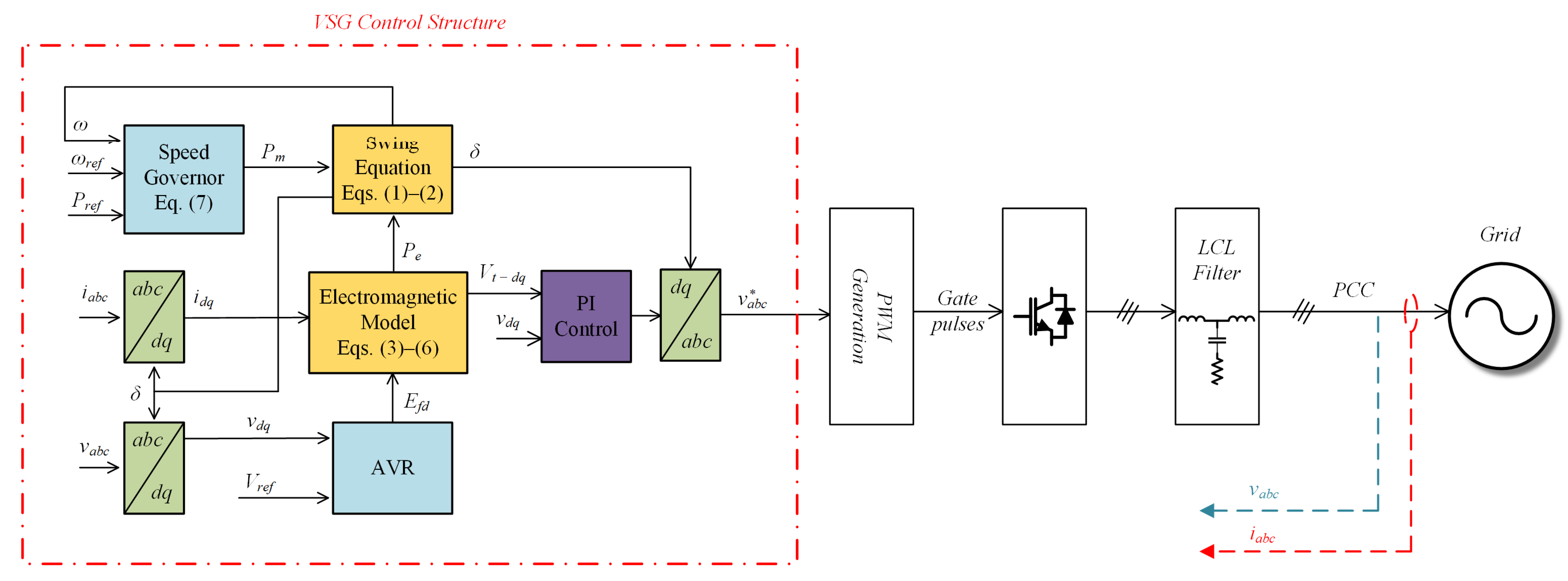 Armature Resistance in DC Generators