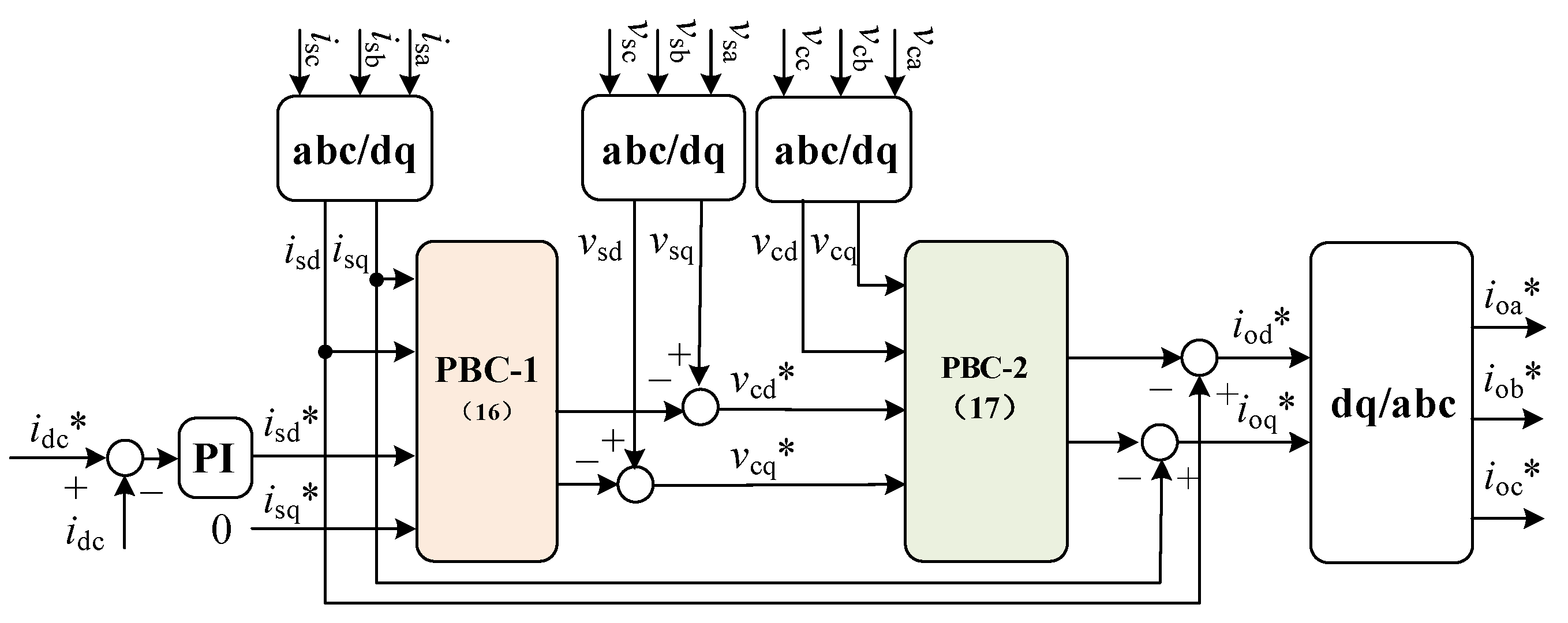 Energies | Free Full-Text | Passivity-Based Control and Current Balance ...