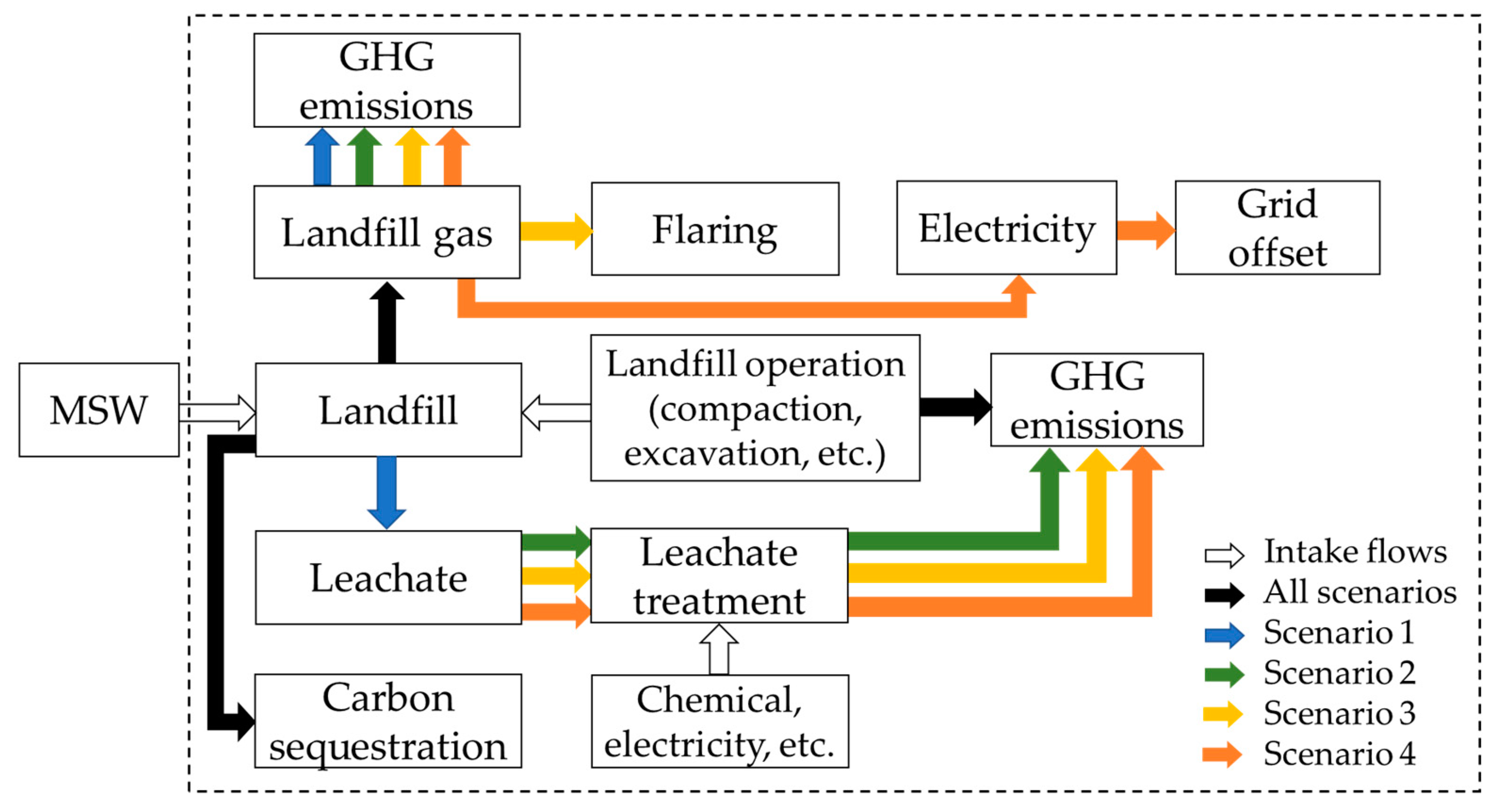 Energies 16 04689 g003 Energies 16 04689 g003