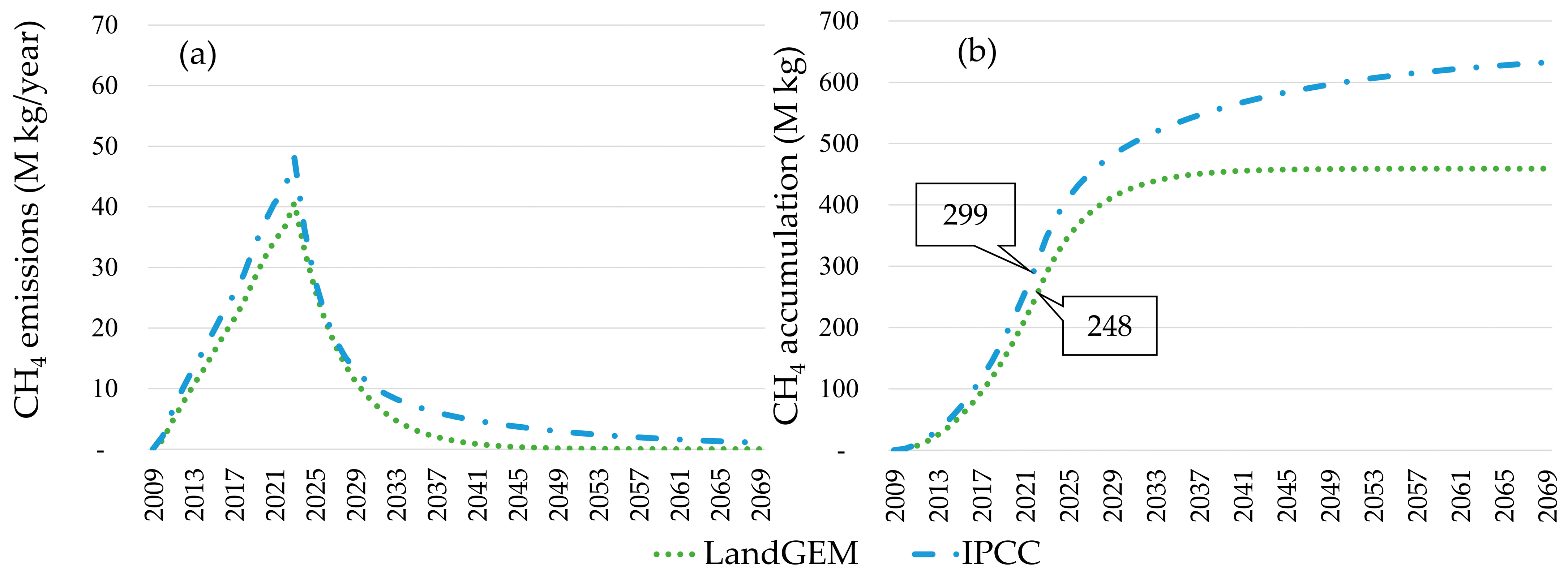 Energies 16 04689 g004 Energies 16 04689 g004