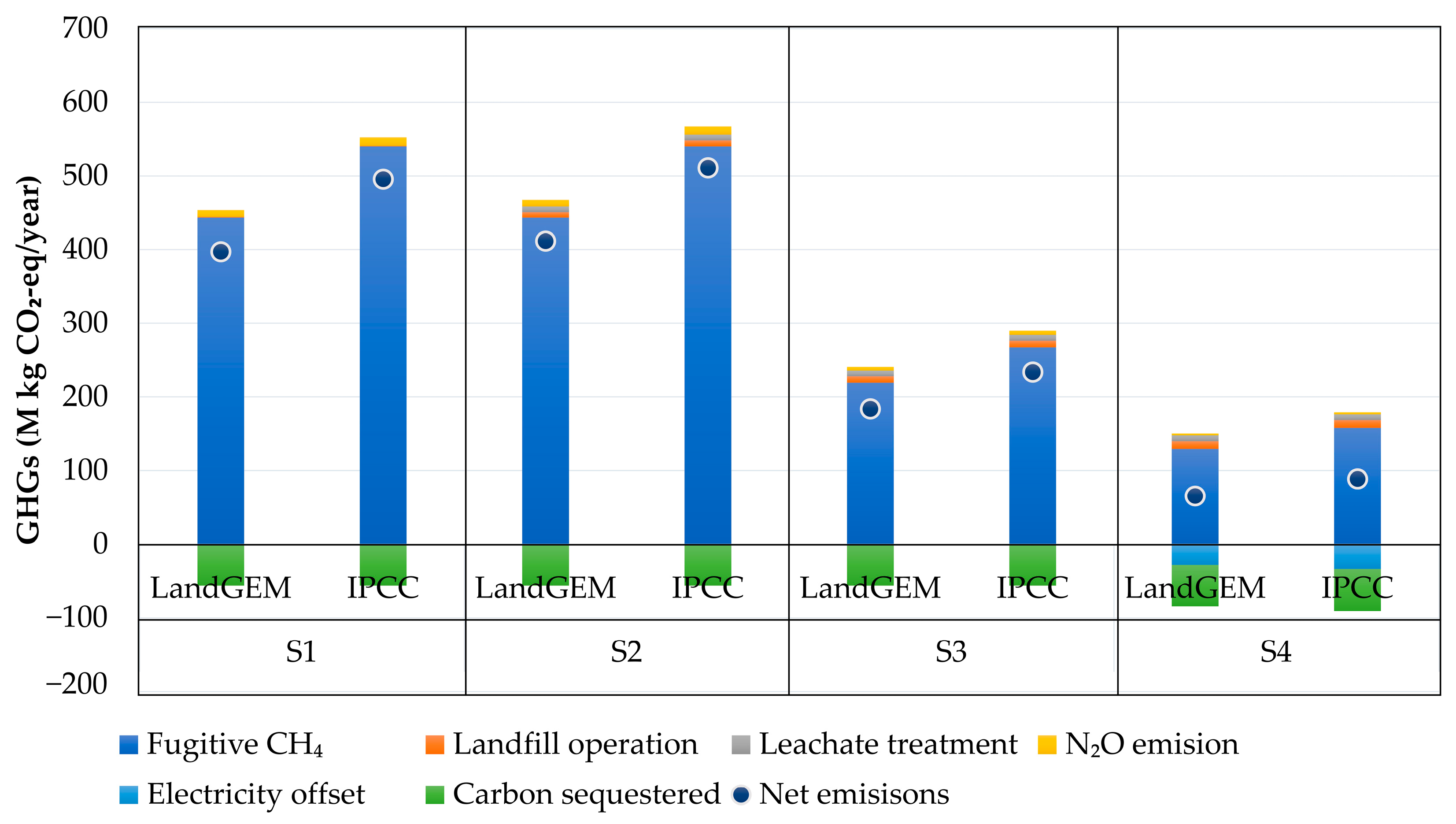 Energies 16 04689 g005 Energies 16 04689 g005