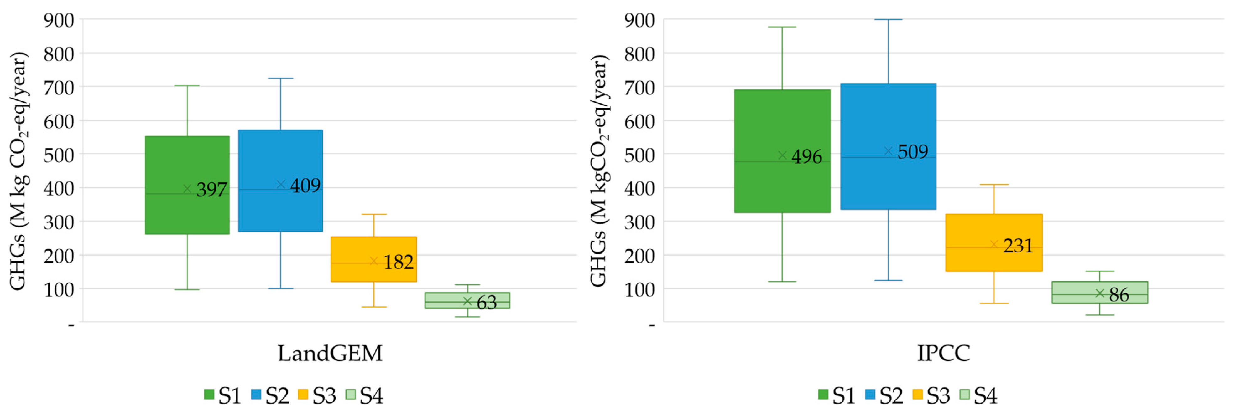 Energies 16 04689 g006 Energies 16 04689 g006