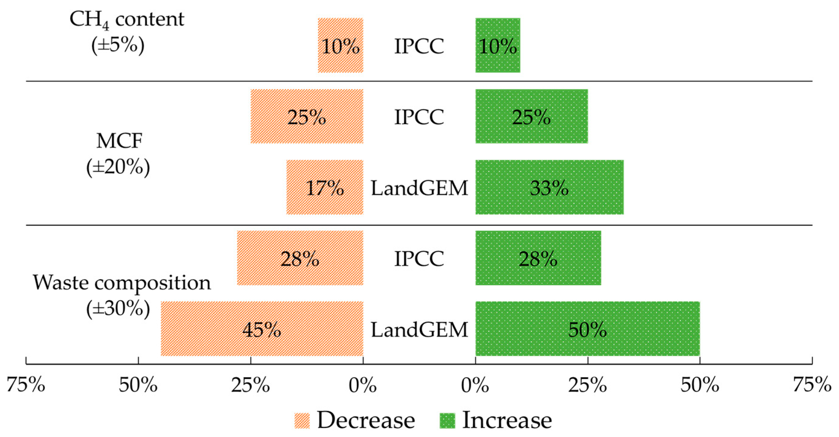 Energies 16 04689 g007 Energies 16 04689 g007