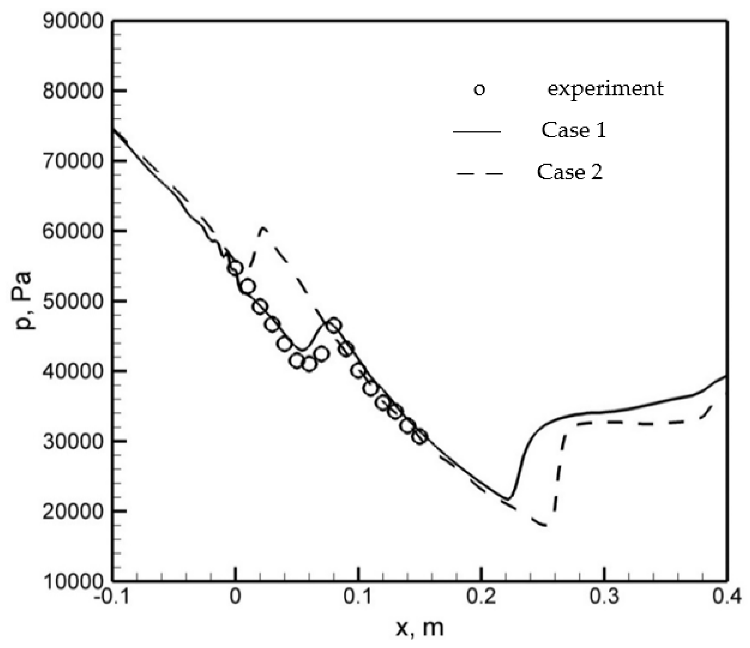 Energies 16 04690 g009 Energies 16 04690 g009