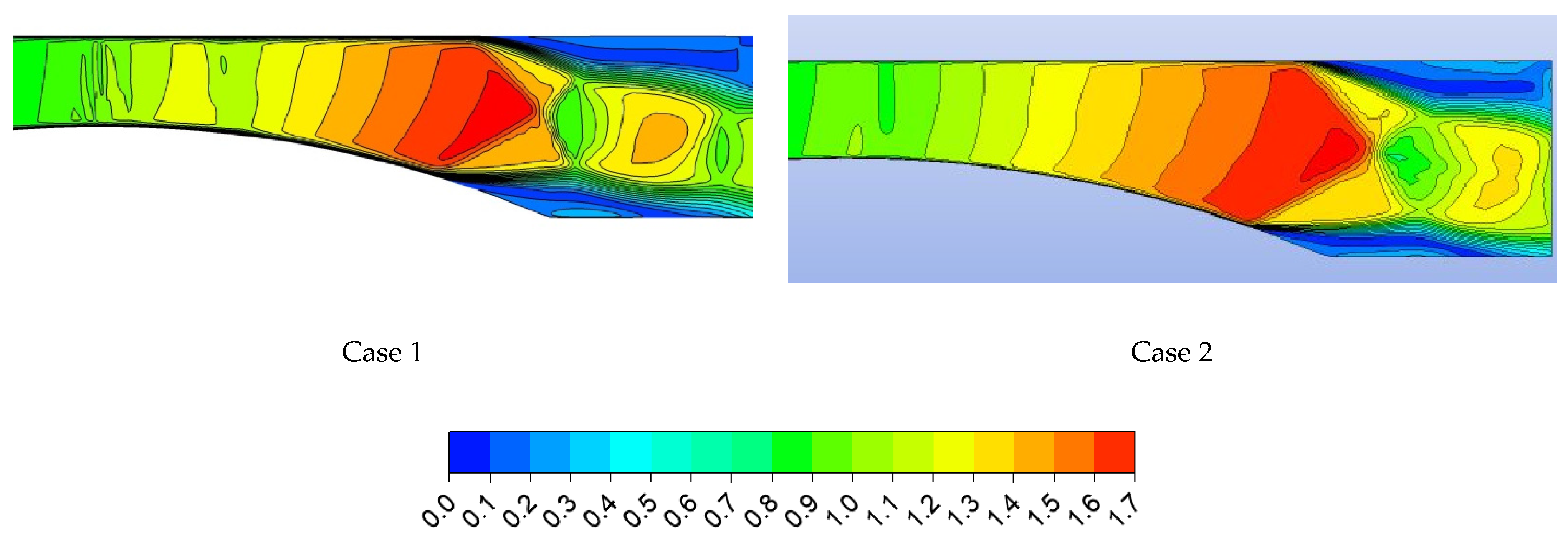 Energies 16 04690 g010 Energies 16 04690 g010