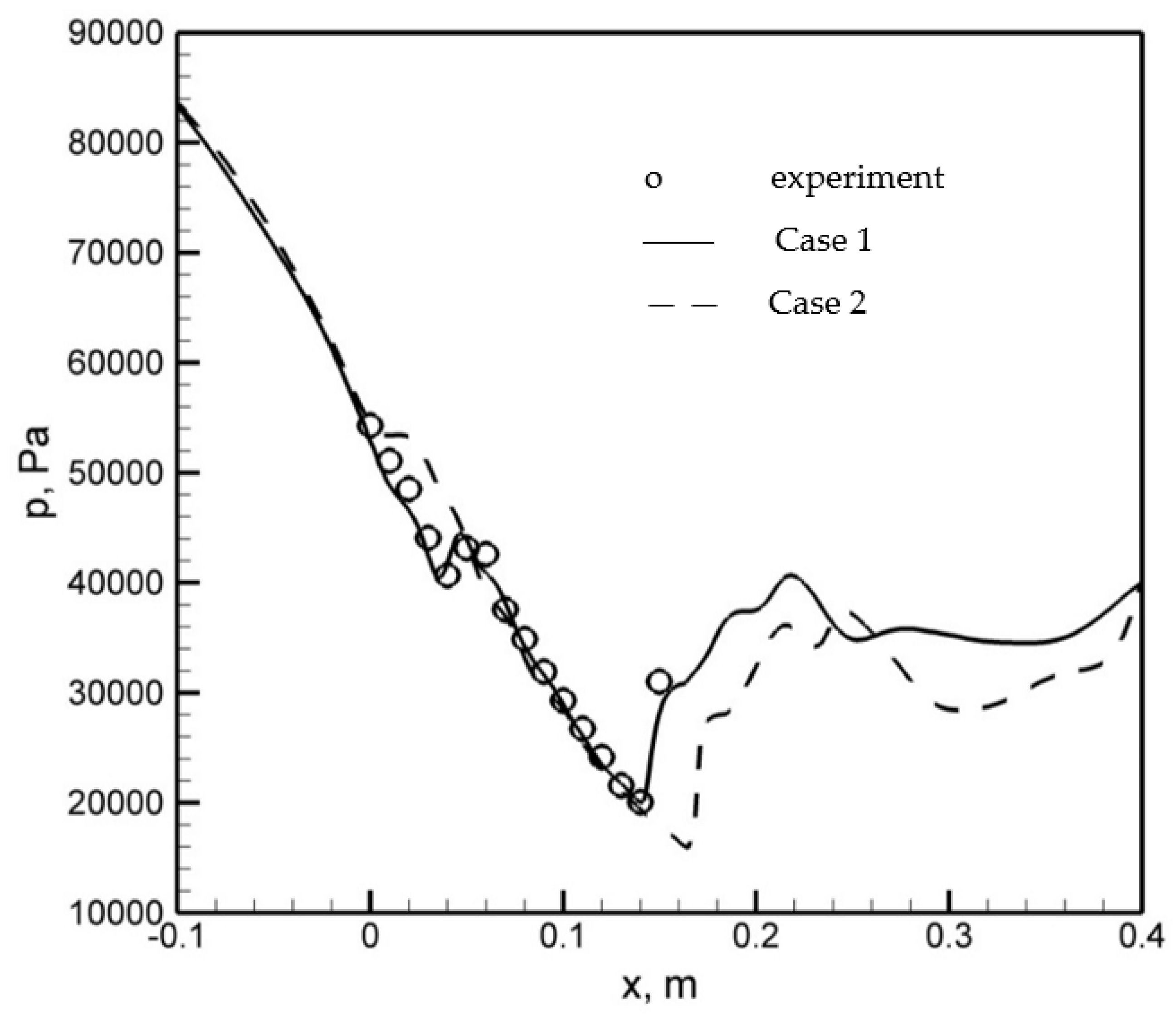 Energies 16 04690 g015 Energies 16 04690 g015