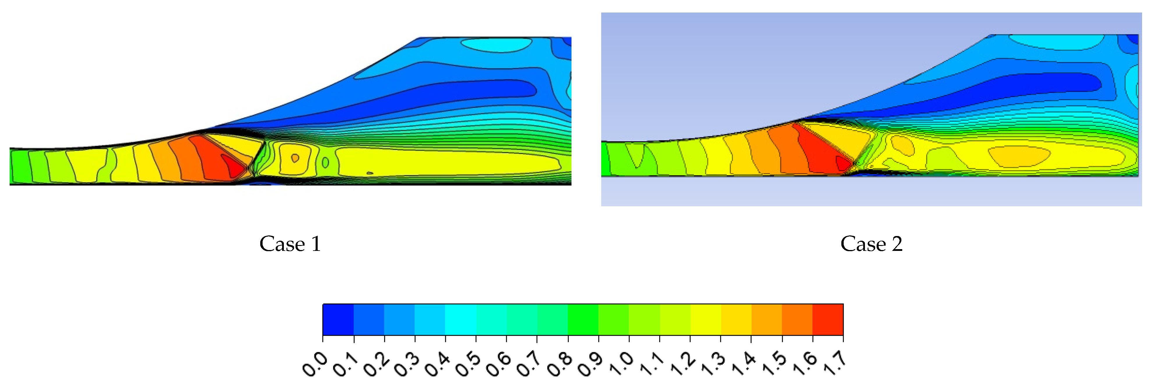 Energies 16 04690 g016 Energies 16 04690 g016