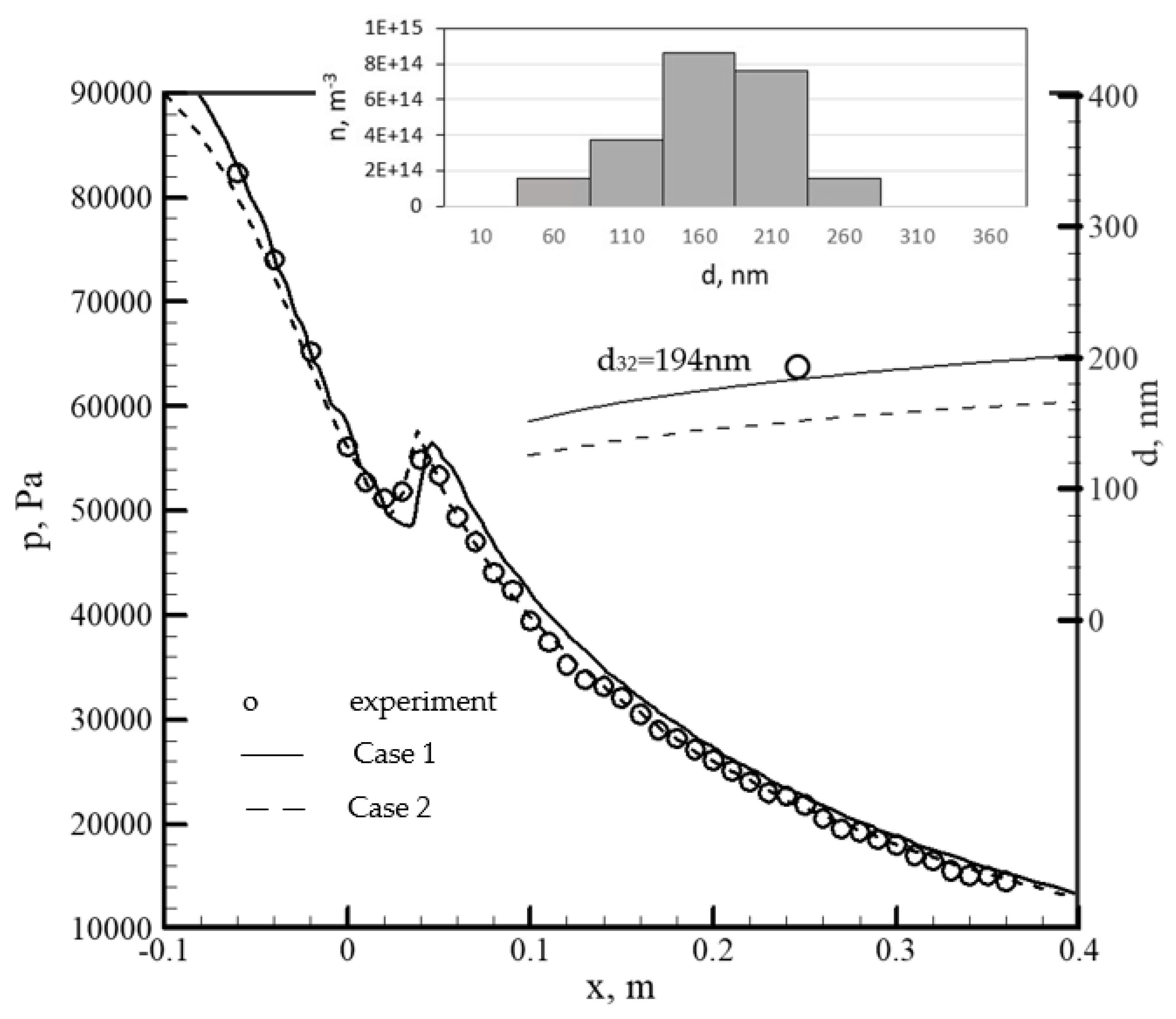 Energies 16 04690 g021 Energies 16 04690 g021