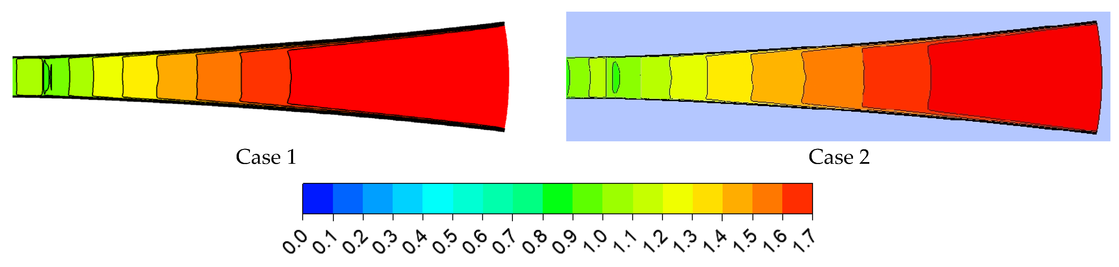Energies 16 04690 g022 Energies 16 04690 g022