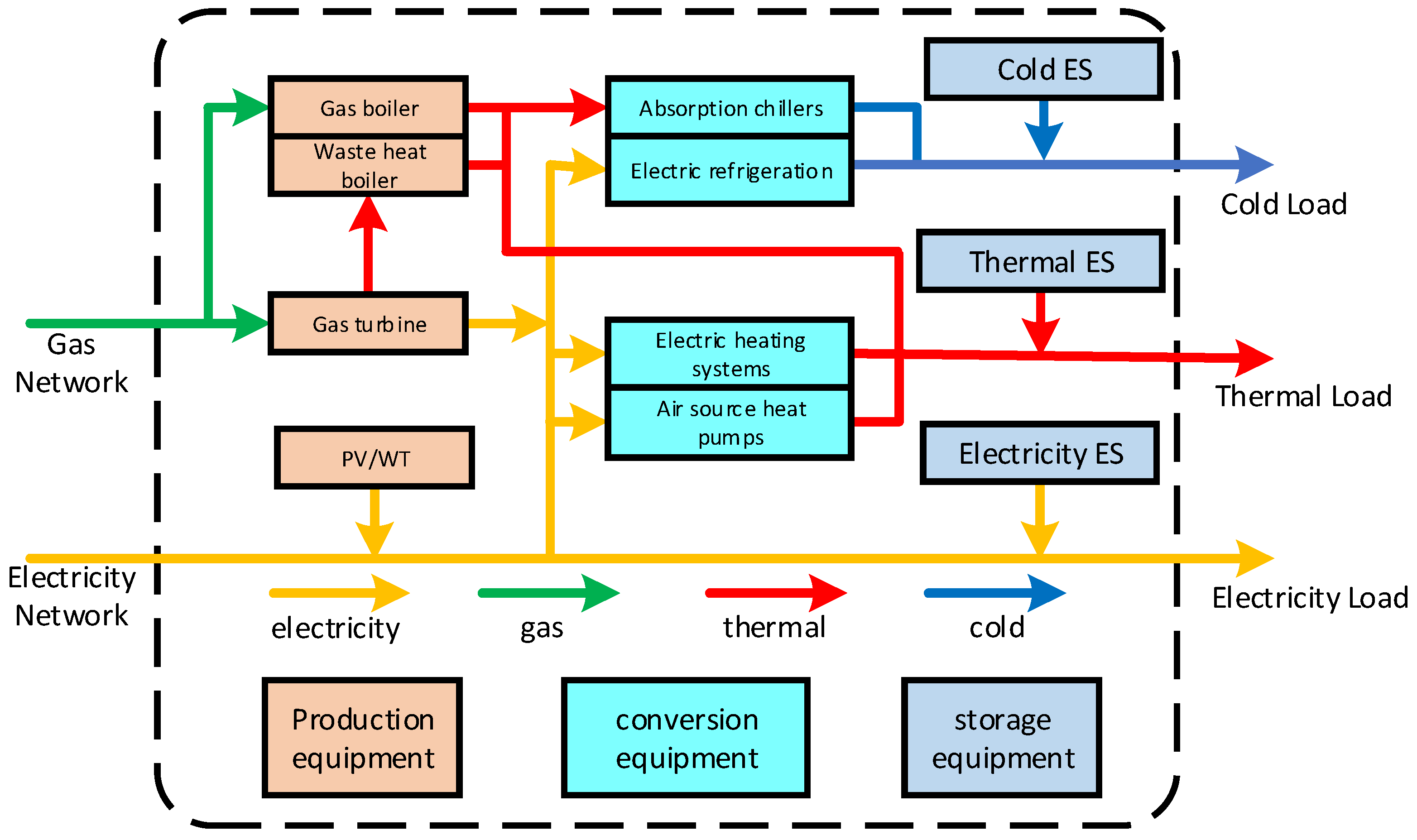 Energies 16 04694 g001 Energies 16 04694 g001