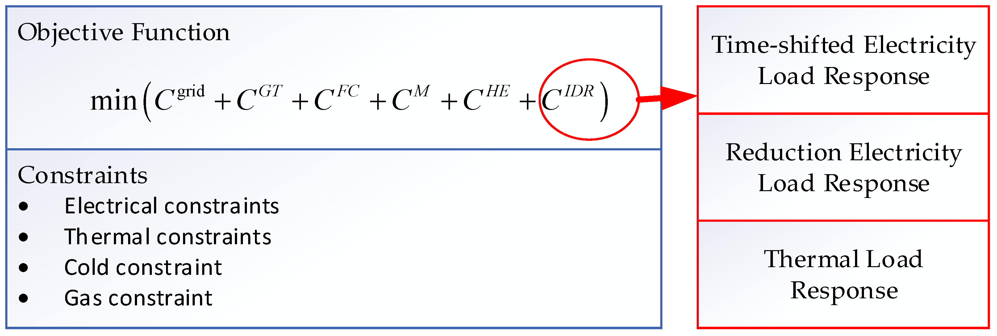 Energies 16 04694 g002 Energies 16 04694 g002