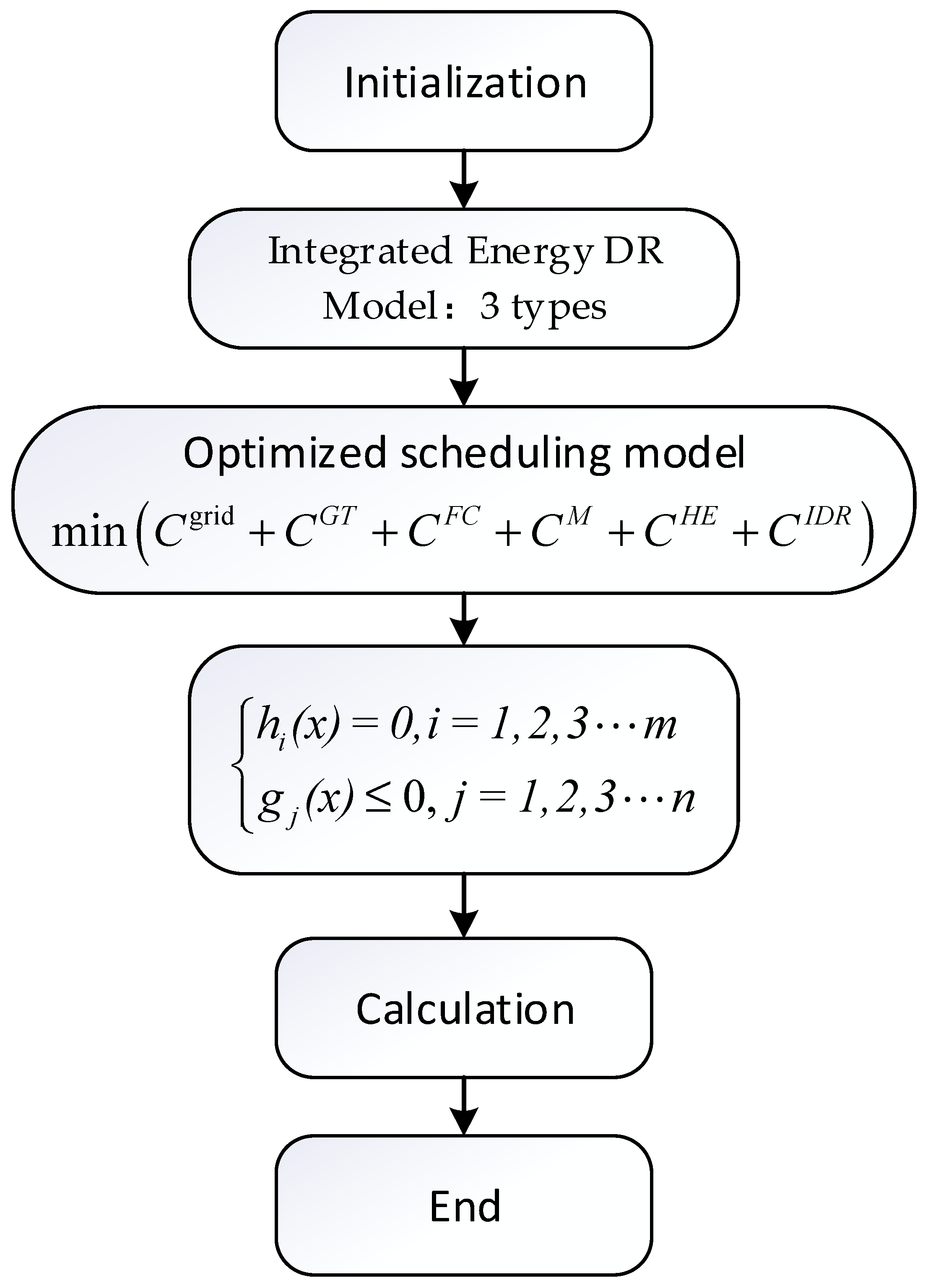 Energies 16 04694 g003 Energies 16 04694 g003