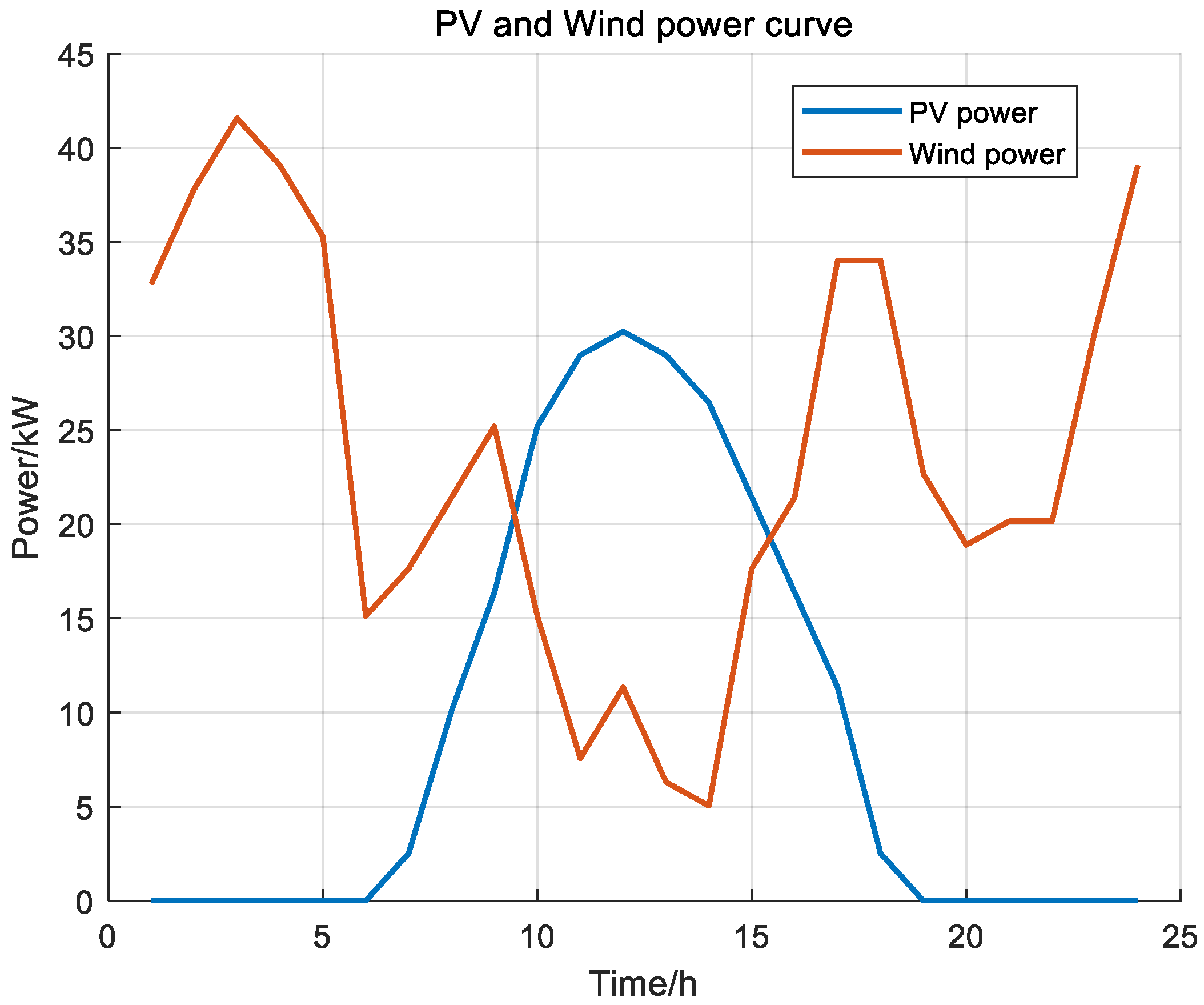 Energies 16 04694 g004 Energies 16 04694 g004