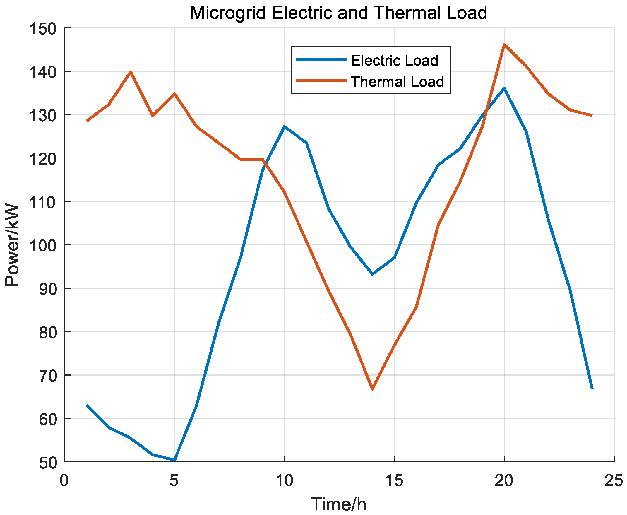 Energies 16 04694 g005 Energies 16 04694 g005