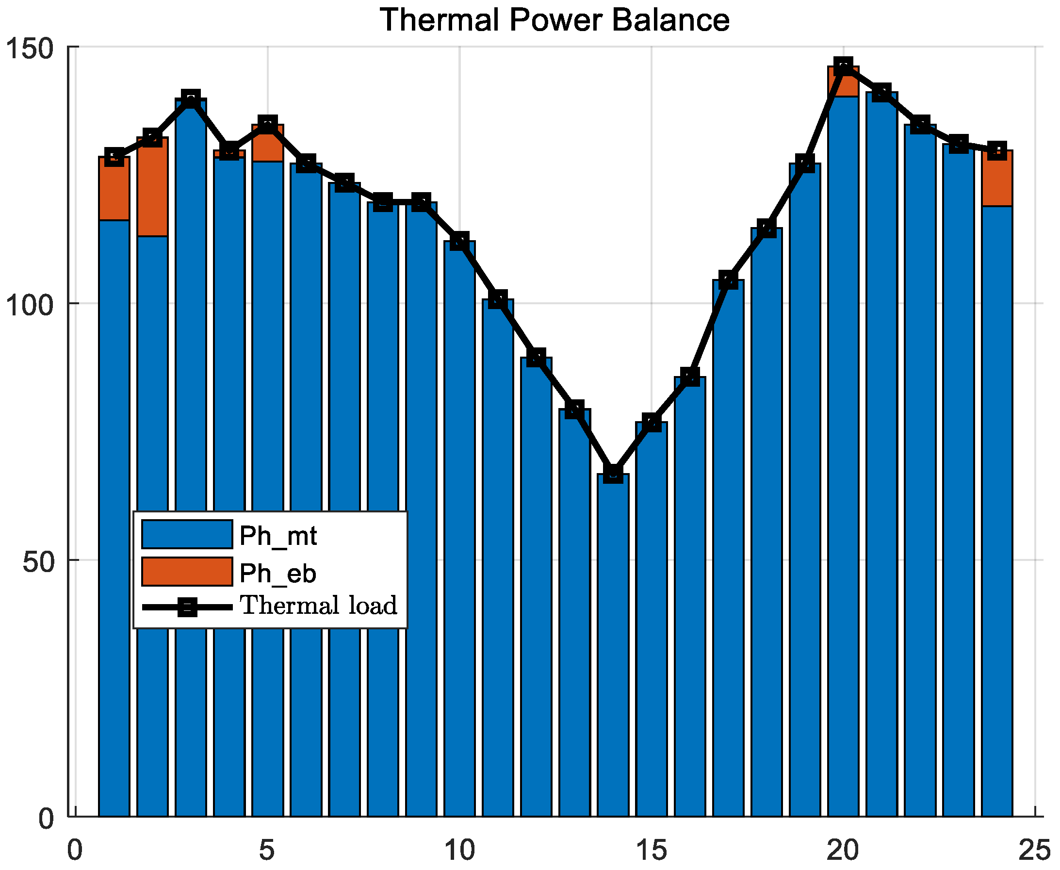 Energies 16 04694 g006 Energies 16 04694 g006