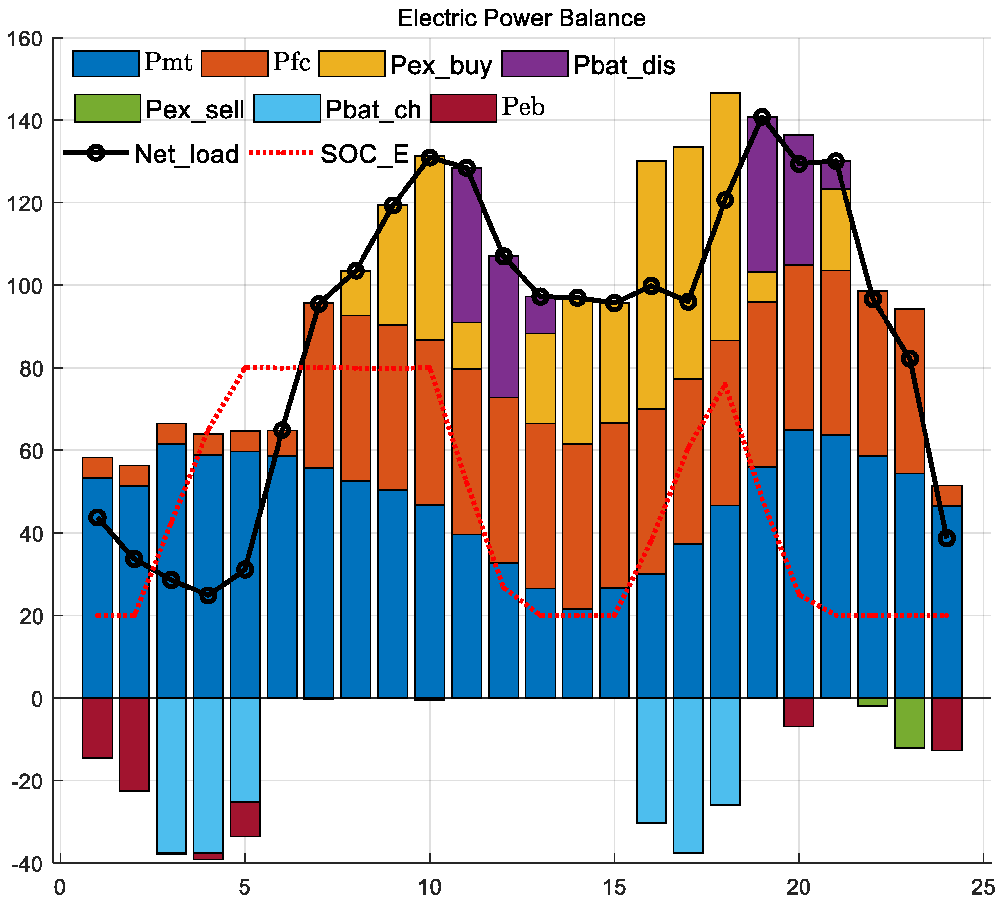 Energies 16 04694 g007 Energies 16 04694 g007