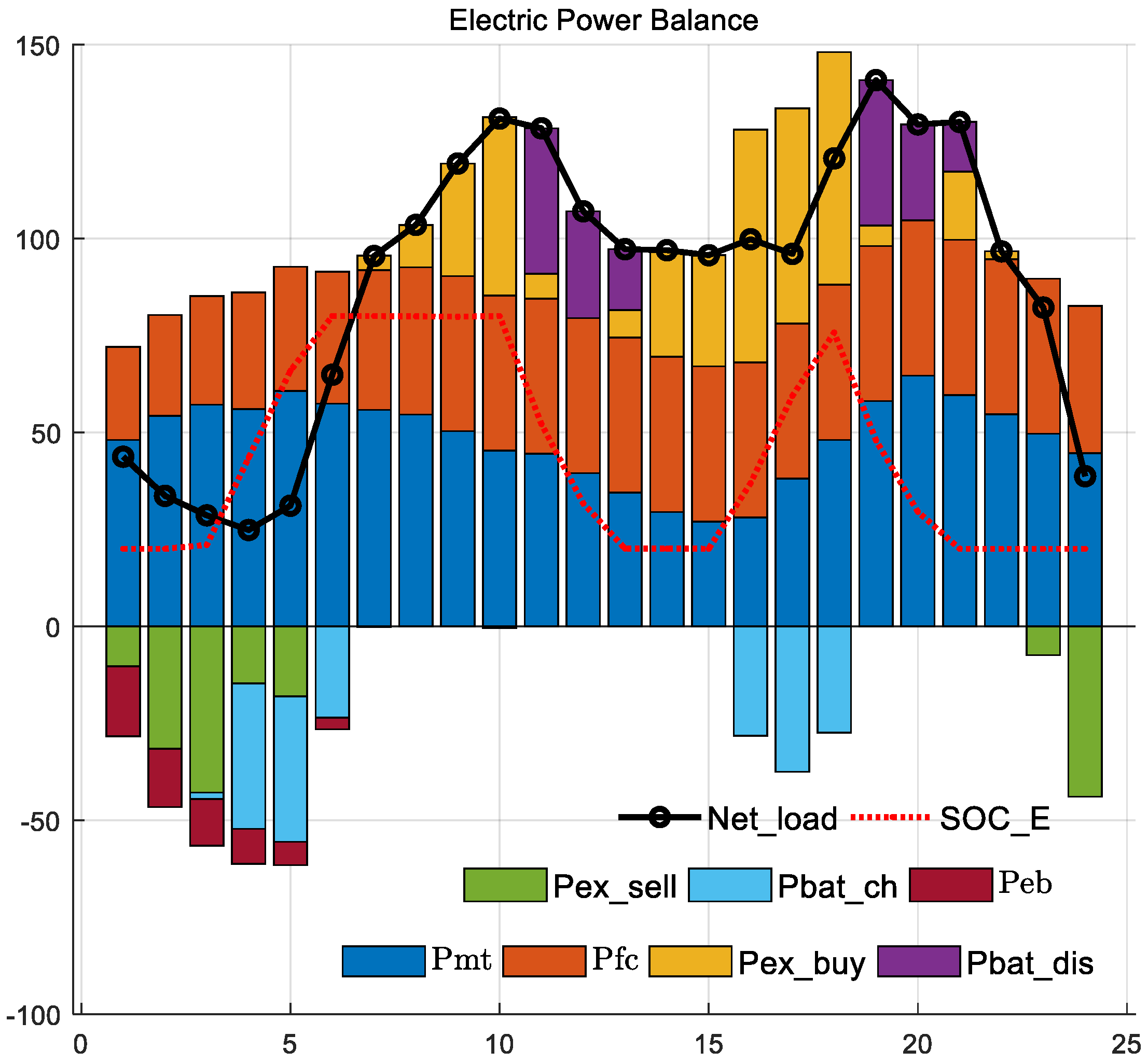 Energies 16 04694 g009 Energies 16 04694 g009