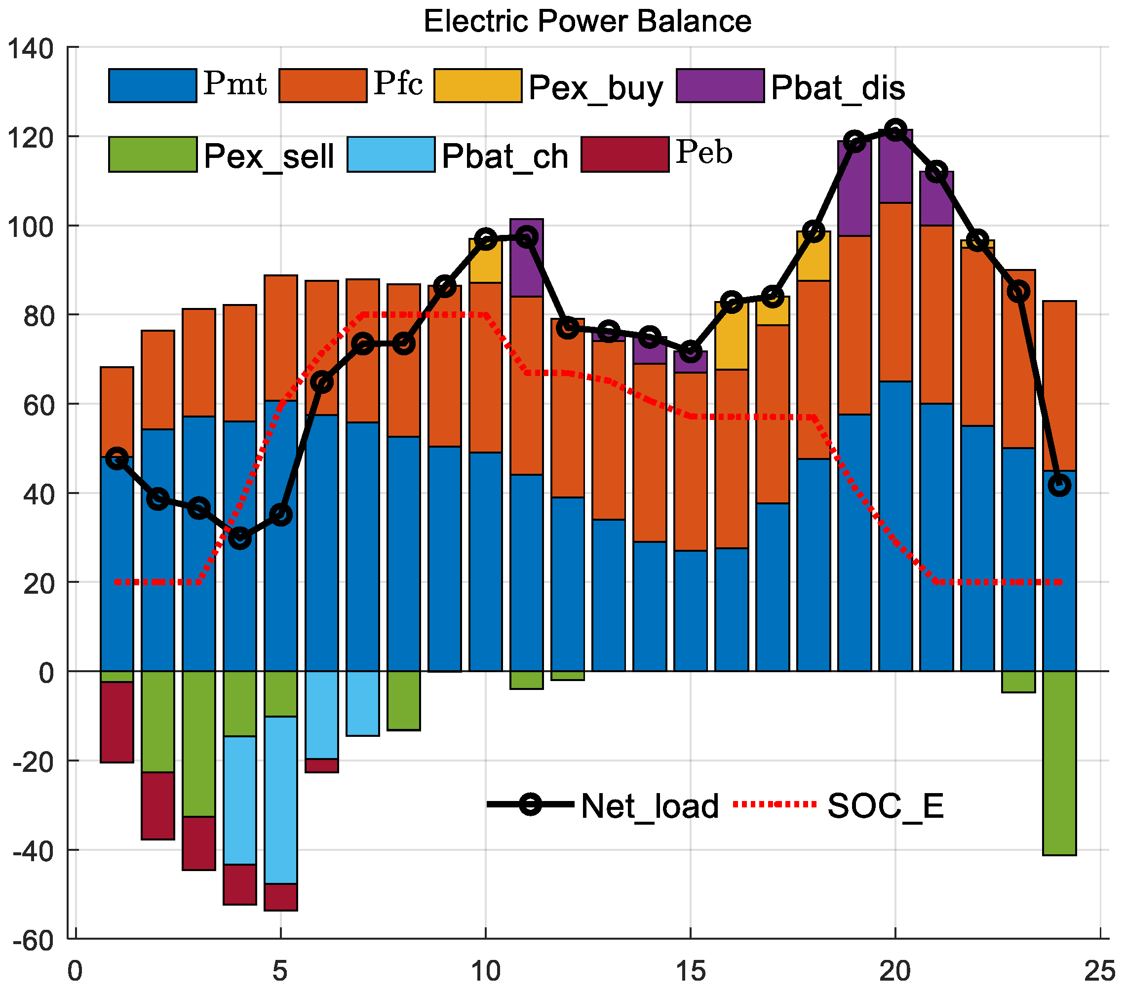 Energies 16 04694 g011 Energies 16 04694 g011