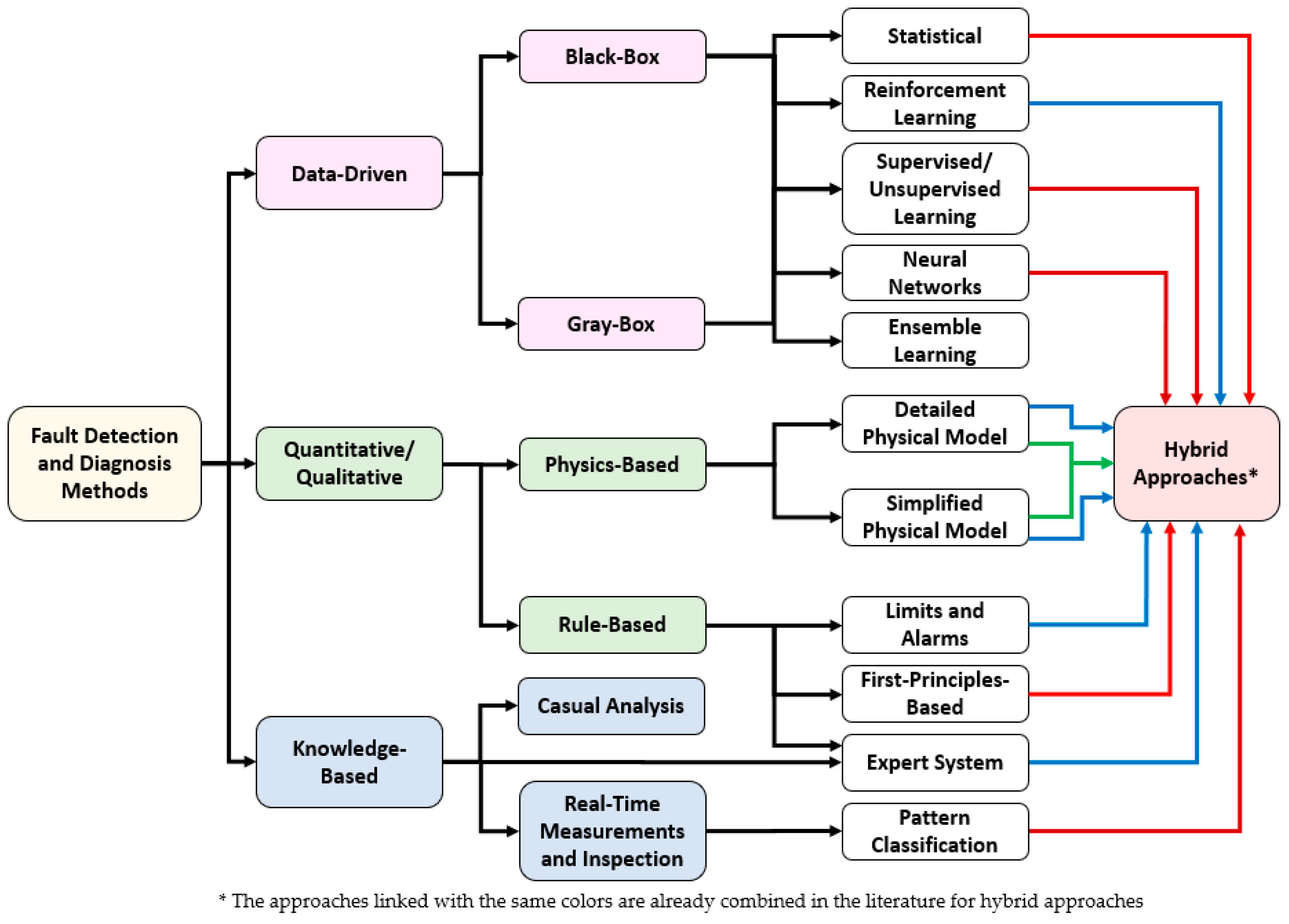 Energies 16 04721 g005 Energies 16 04721 g005