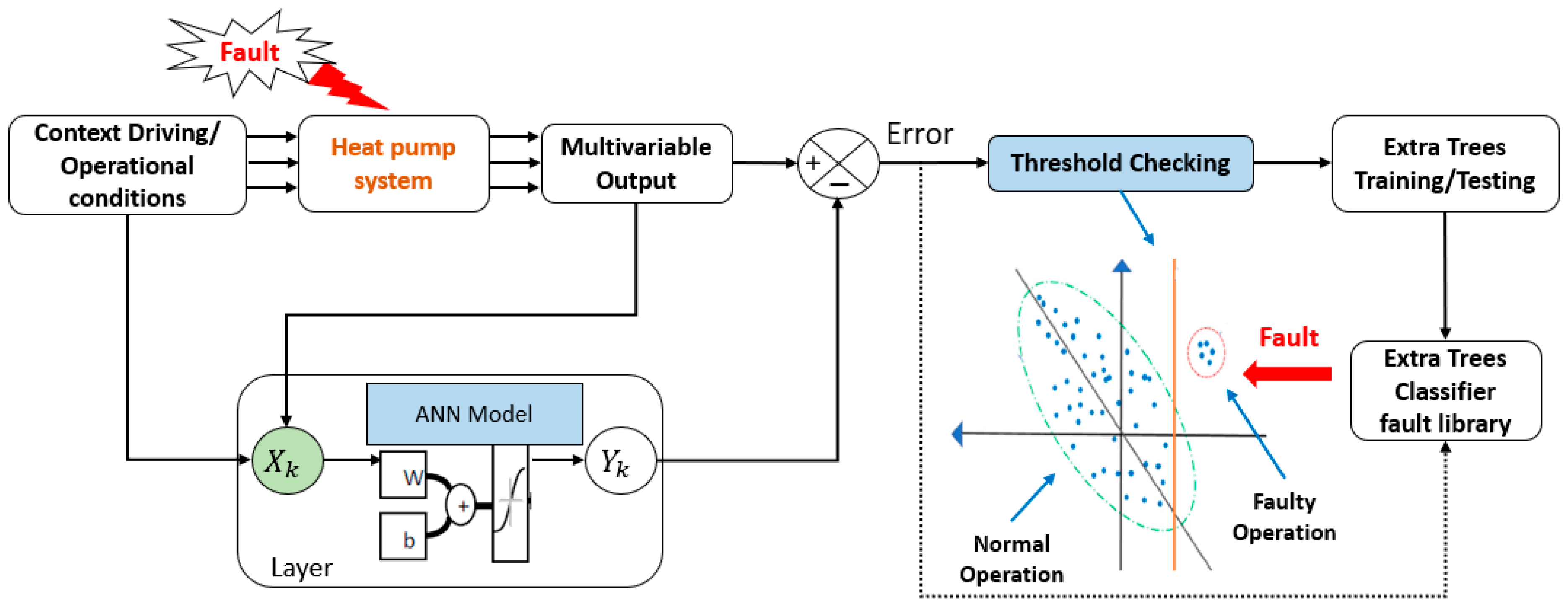 Energies 16 04721 g008 Energies 16 04721 g008