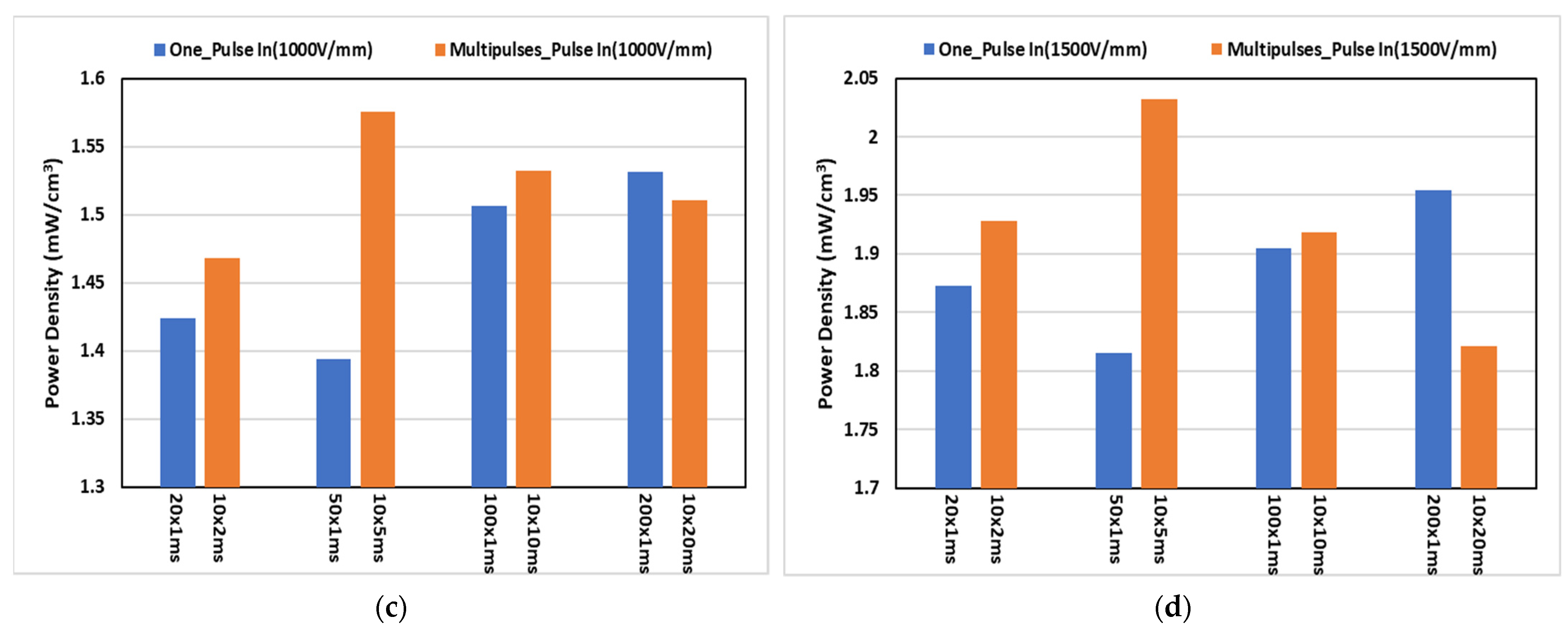 Energies 16 04728 g010b Energies 16 04728 g010b