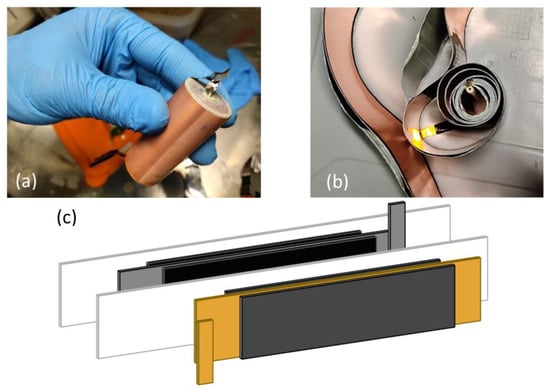 Energies | Free Full-Text | Reliable Thermal-Physical Modeling Of ...