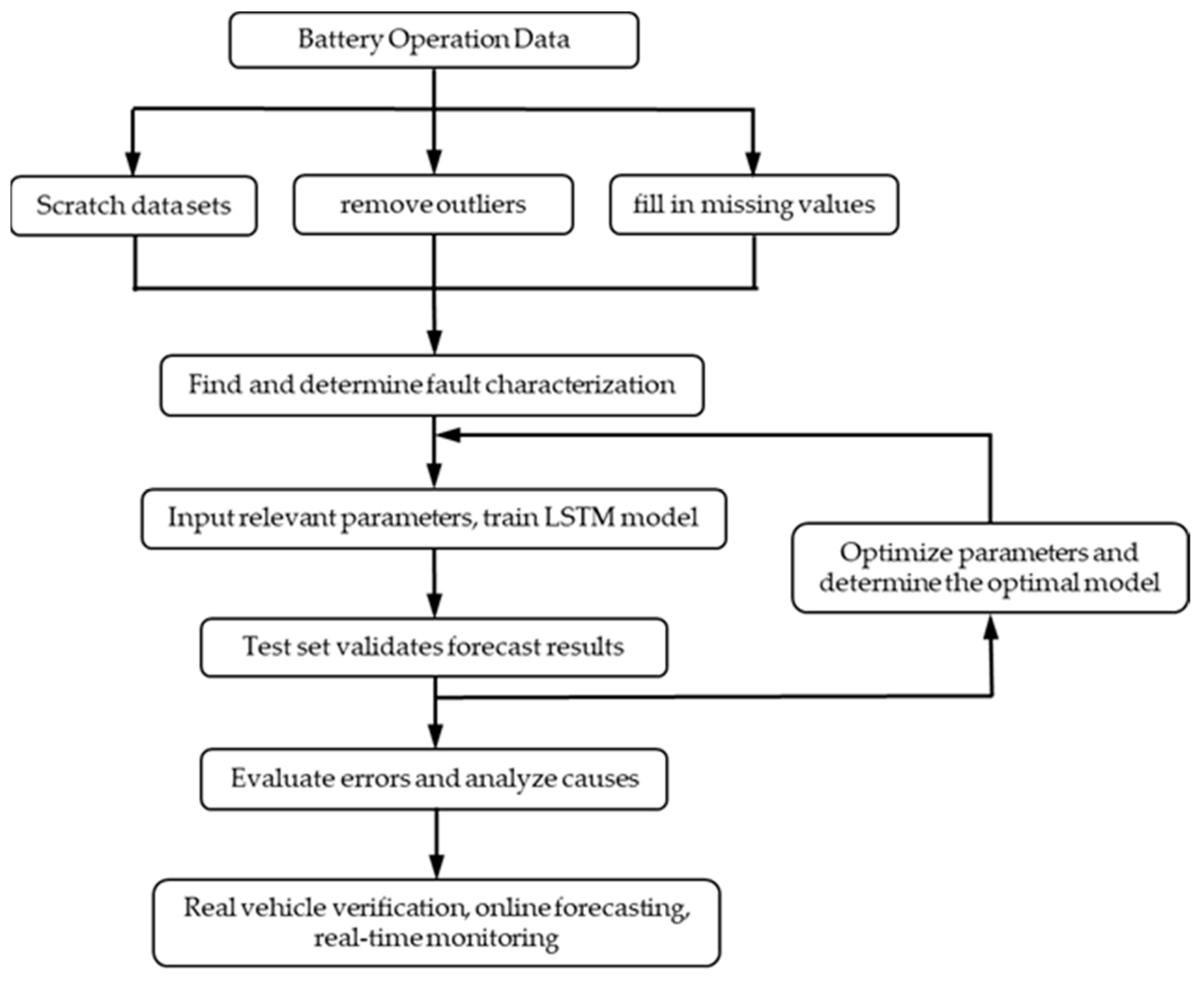 Energies 16 04733 g003 Energies 16 04733 g003