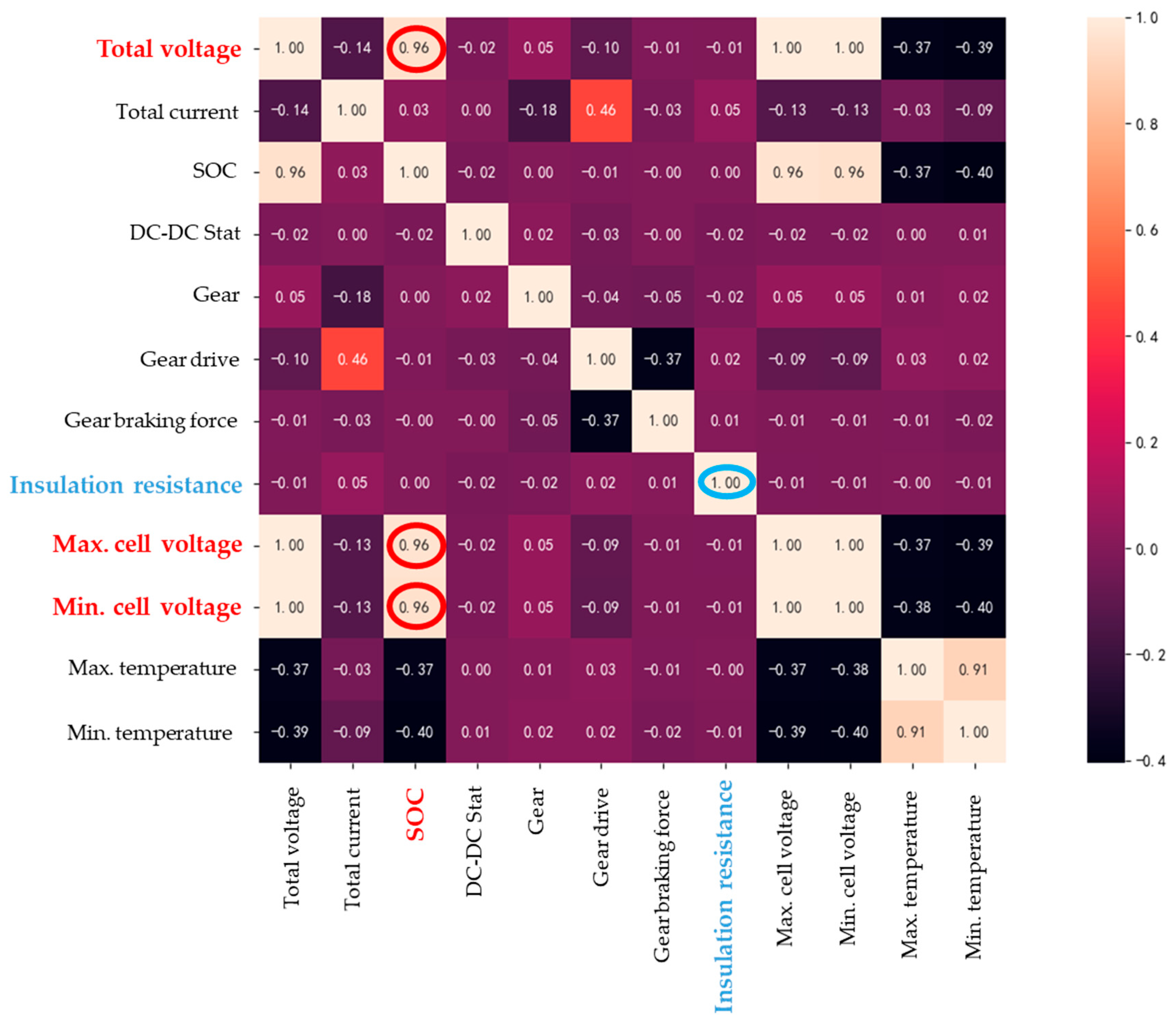 Energies 16 04733 g004 Energies 16 04733 g004