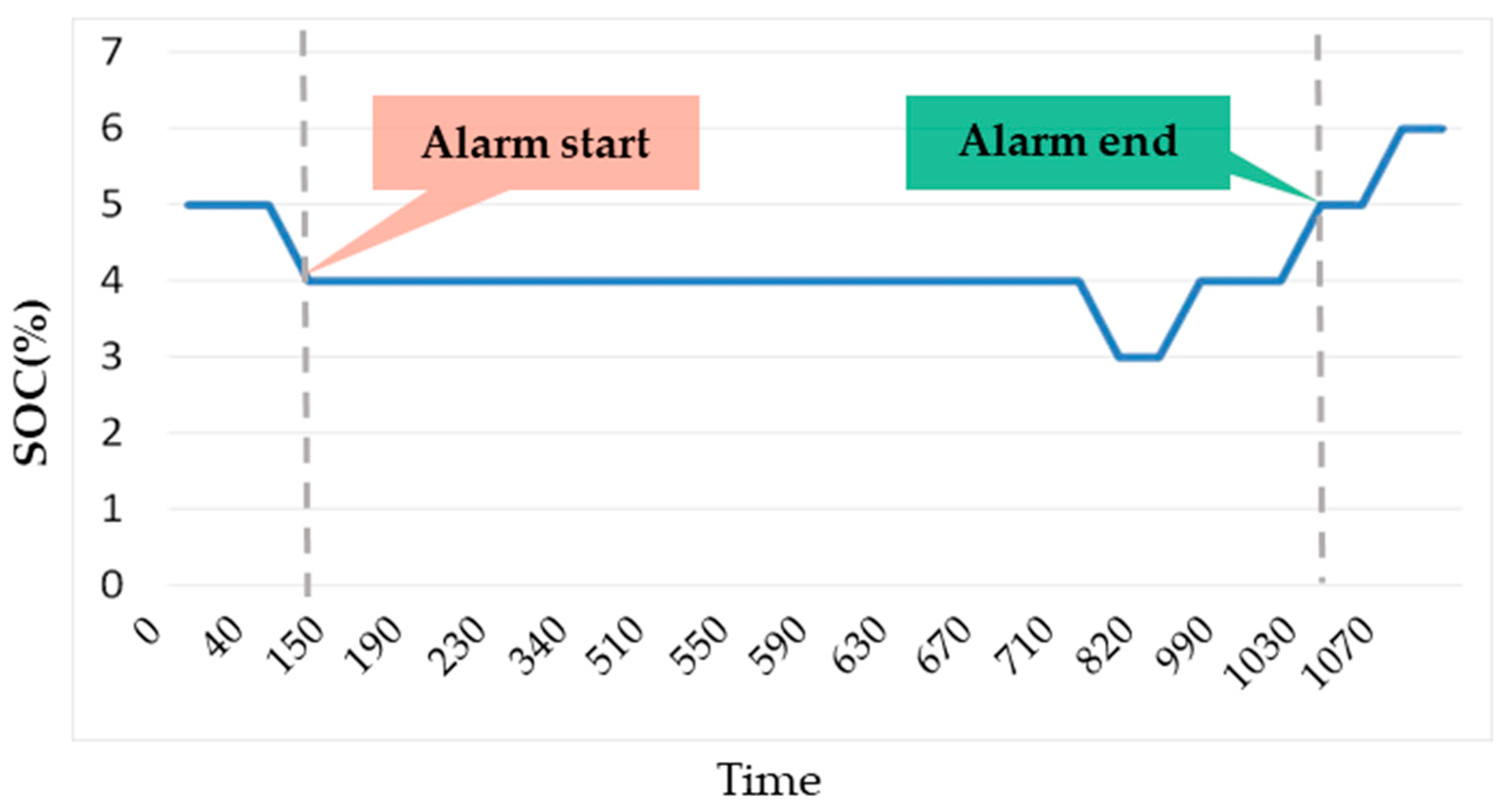 Energies 16 04733 g005 Energies 16 04733 g005