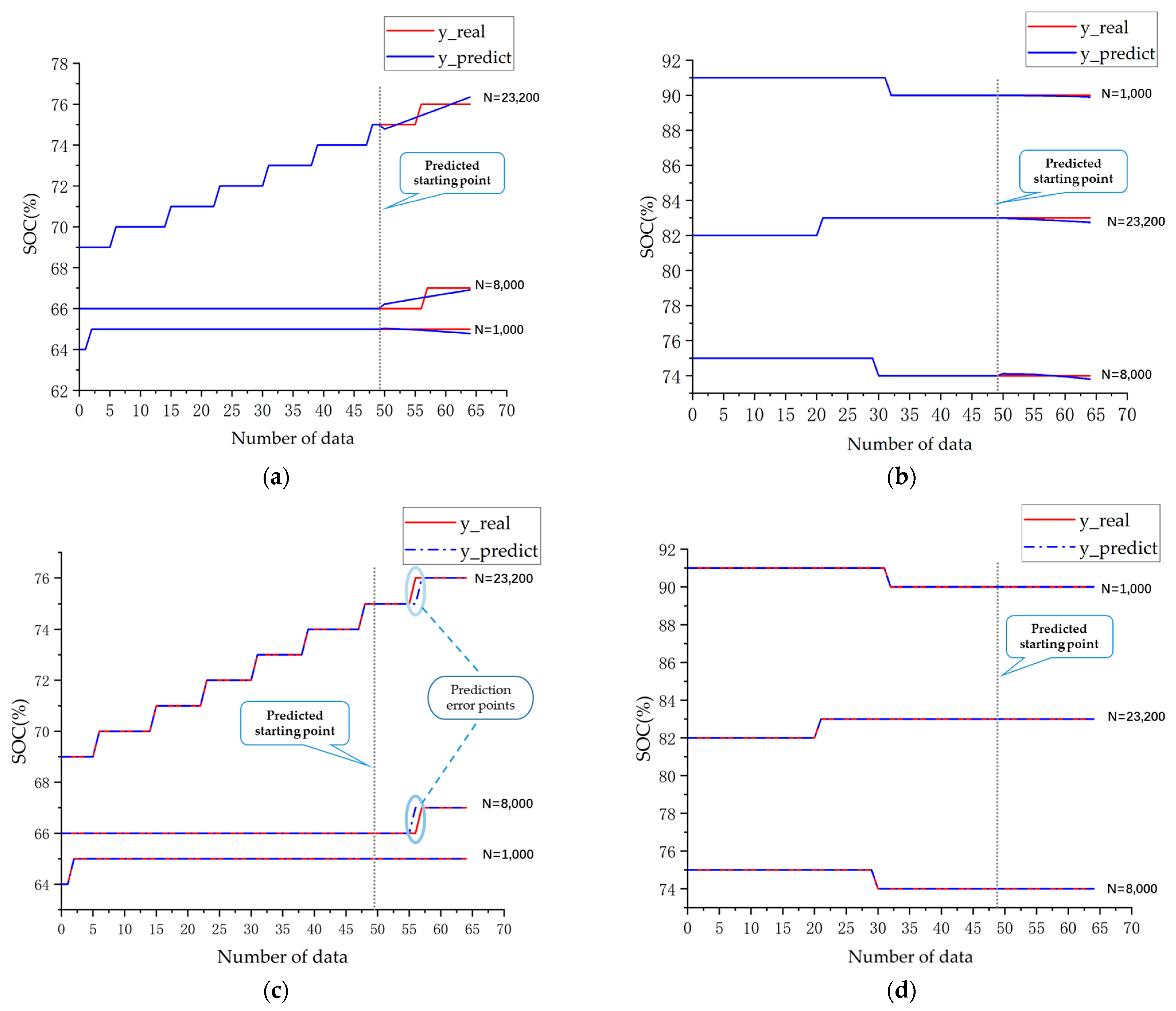 Energies 16 04733 g008 Energies 16 04733 g008