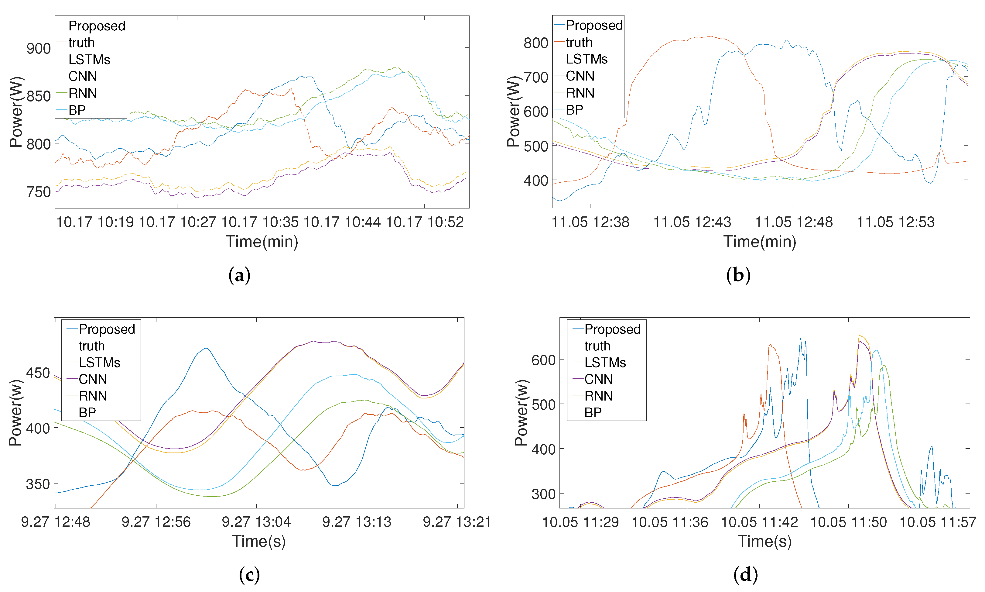 Vision Transformer-Based Photovoltaic Prediction Model