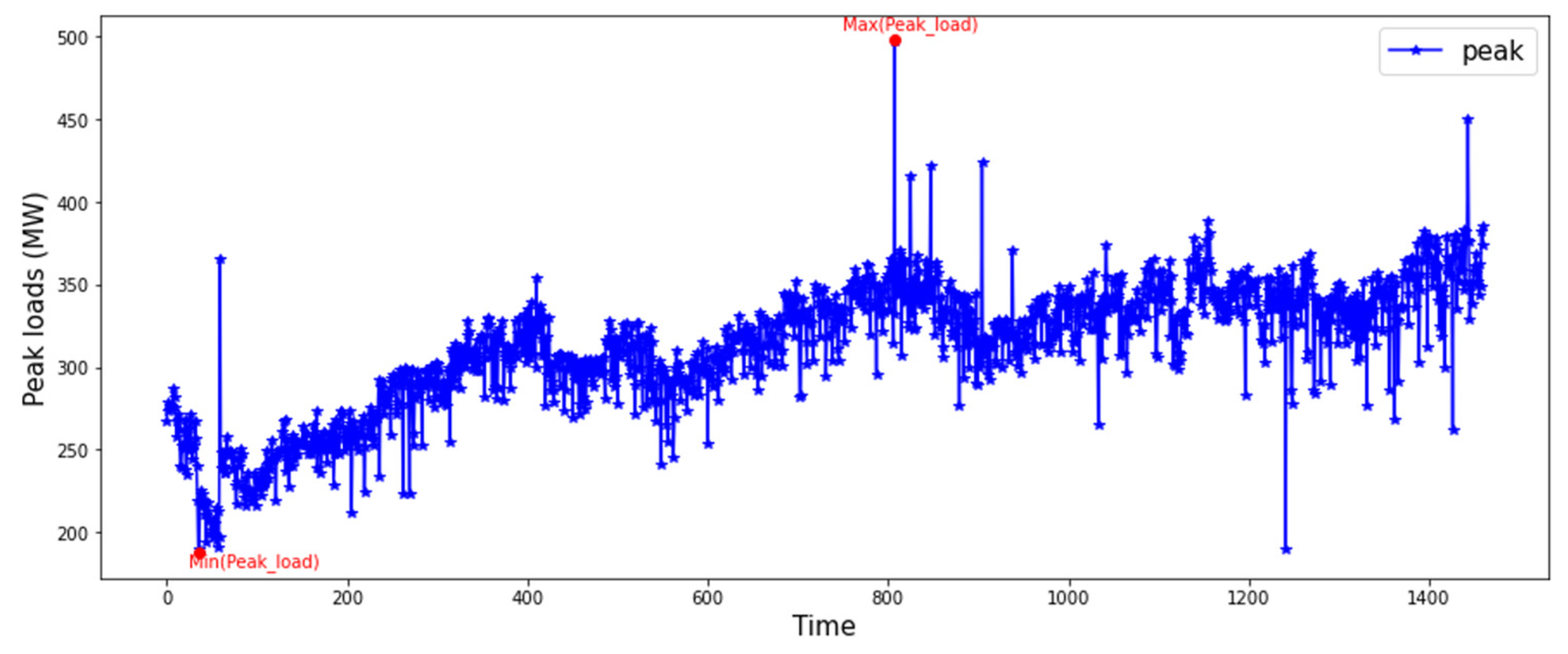 Energies 16 04739 g005 Energies 16 04739 g005