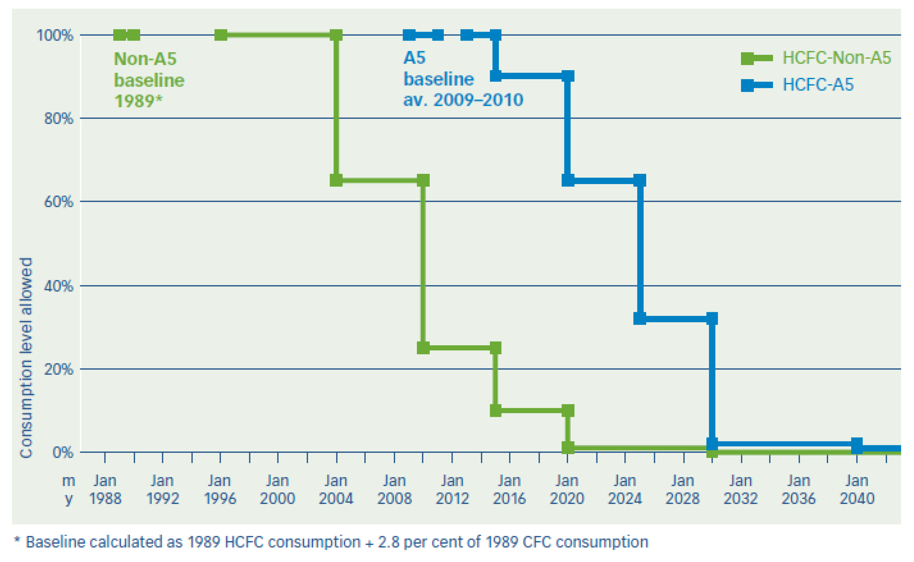 Non-Vapor Compression HVAC Technologies Report