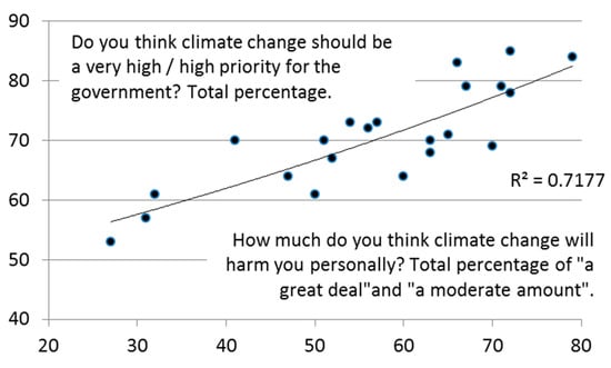 Swapping Out One Unnecessary Evil for Another - Conservation Law