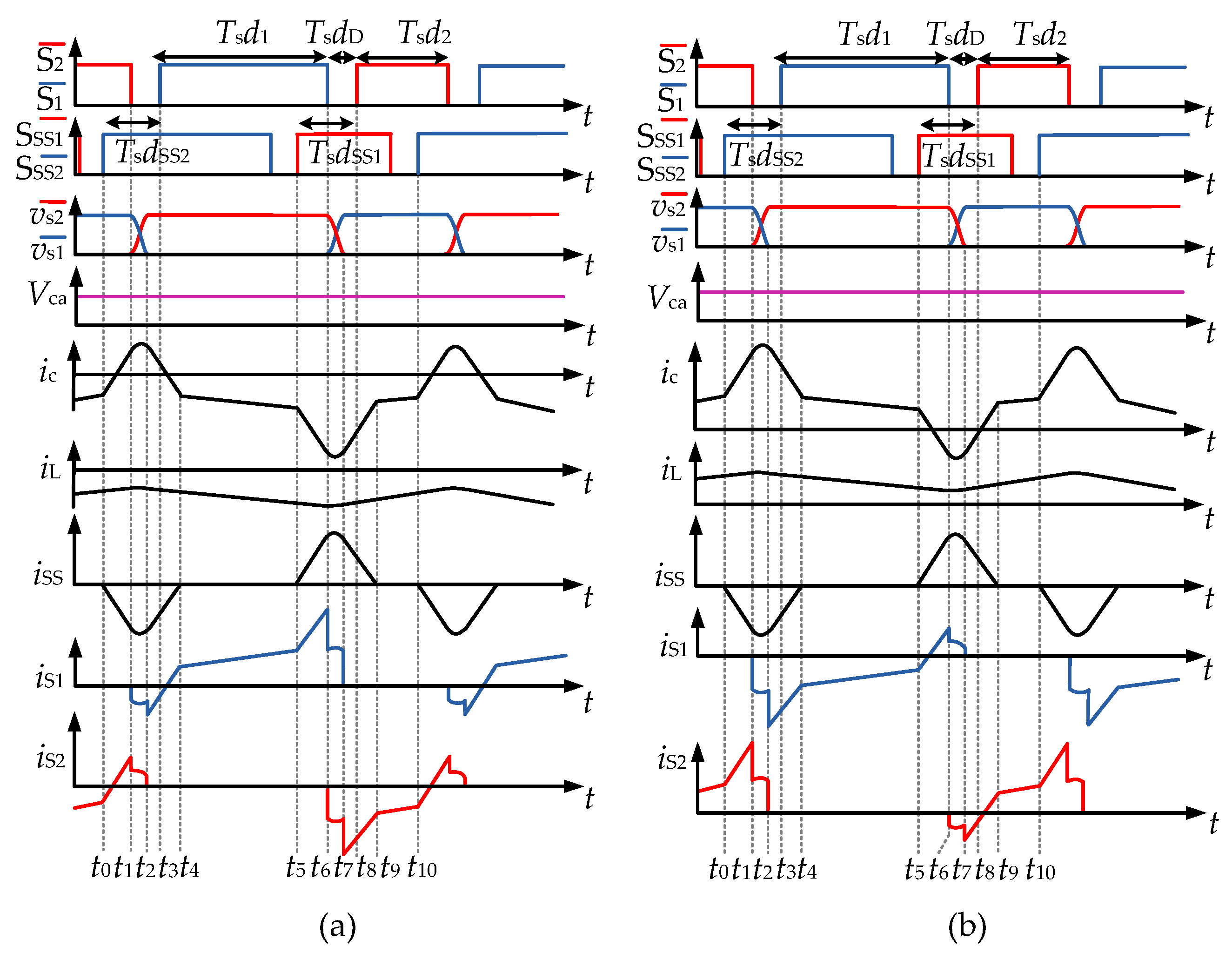 Energies 16 04760 g003