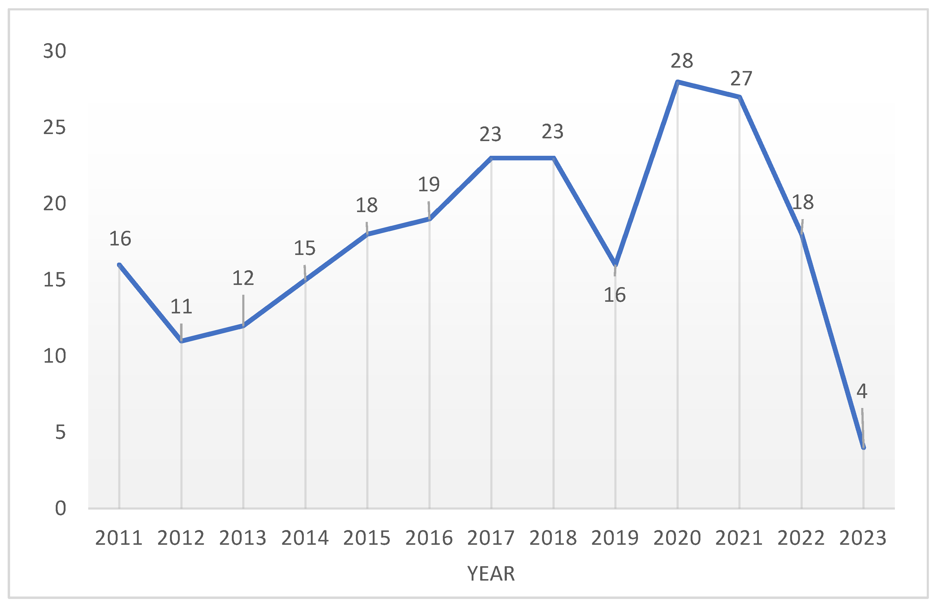 Energies 16 04761 g003 Energies 16 04761 g003