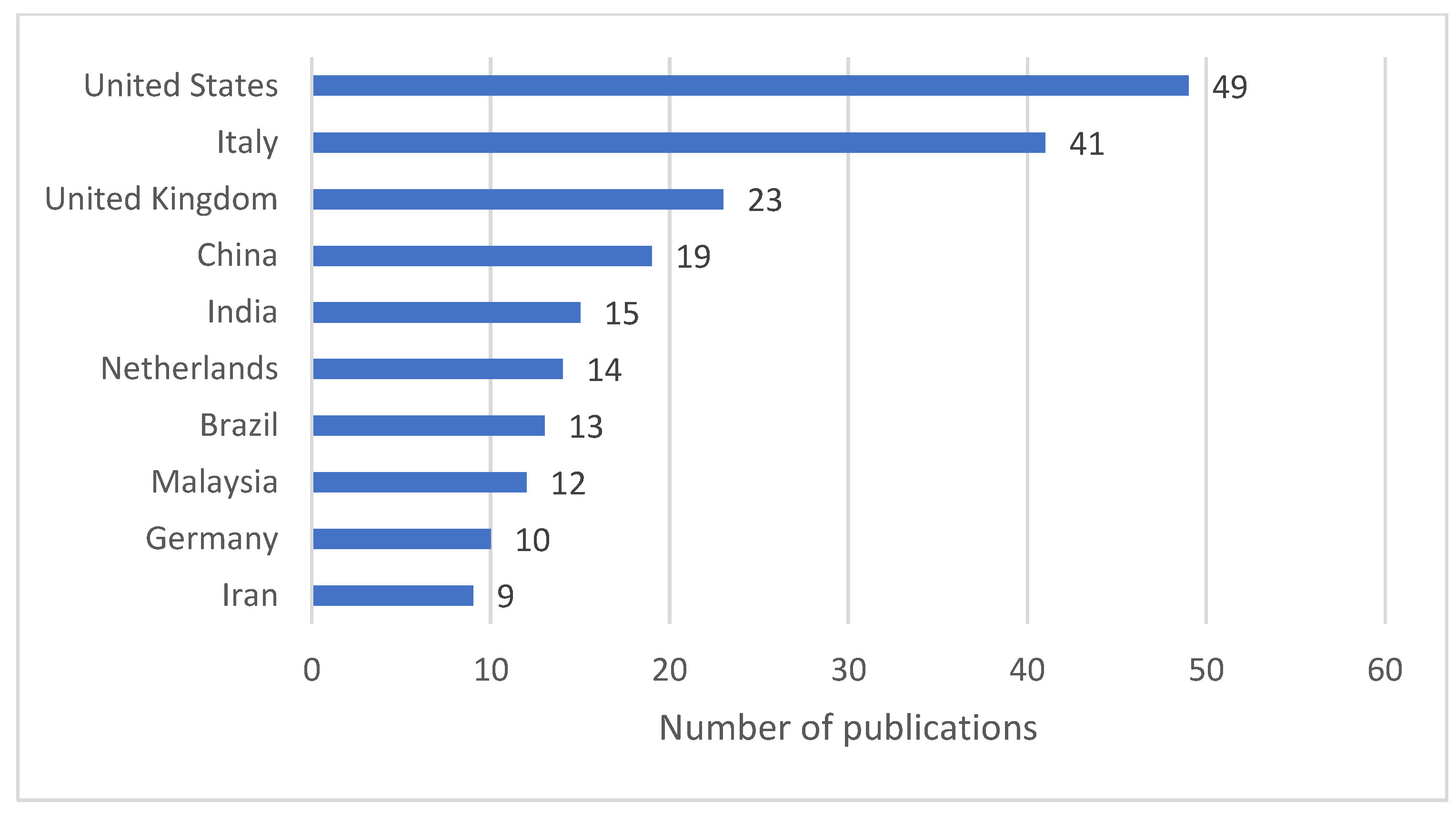 Energies 16 04761 g004 Energies 16 04761 g004